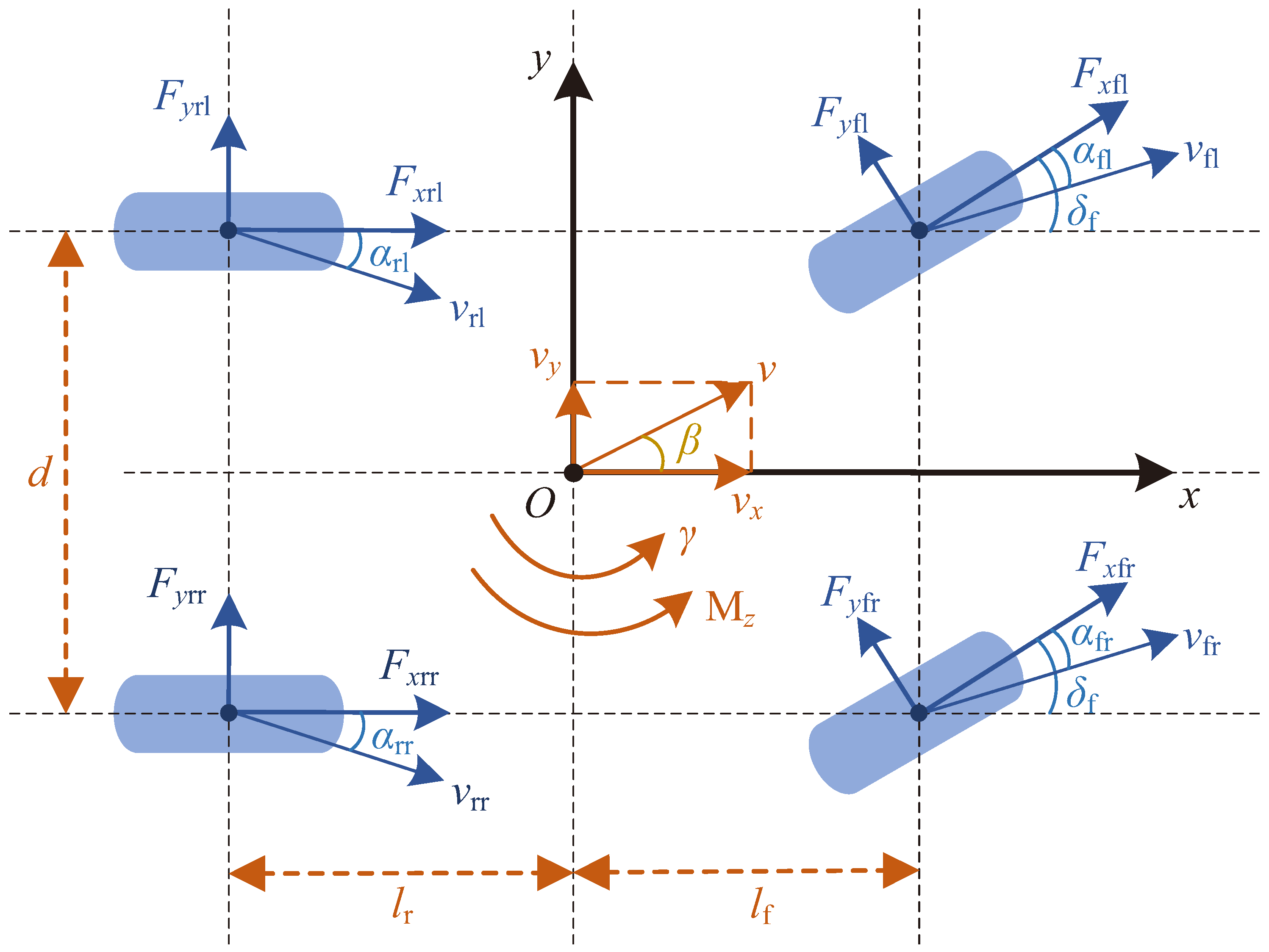 Actuators 13 00103 g002 Actuators 13 00103 g002