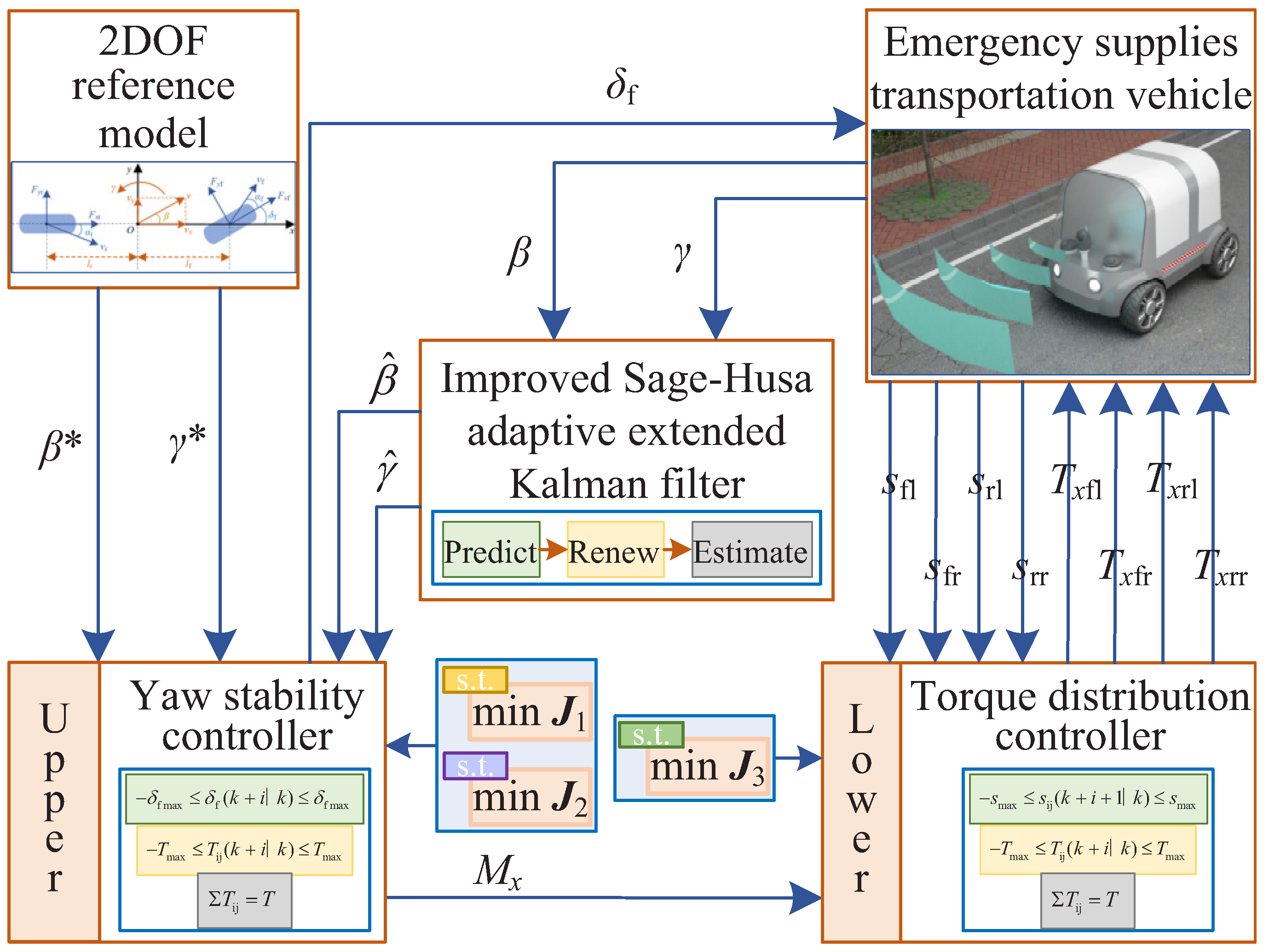 Actuators 13 00103 g005 Actuators 13 00103 g005