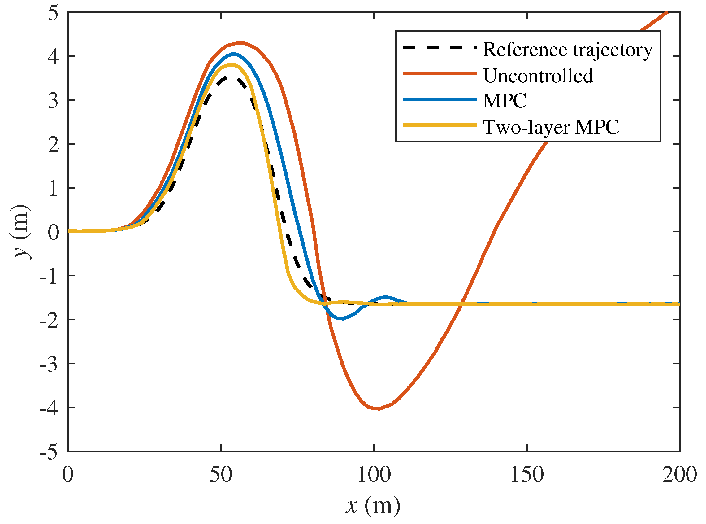 Actuators 13 00103 g008 Actuators 13 00103 g008