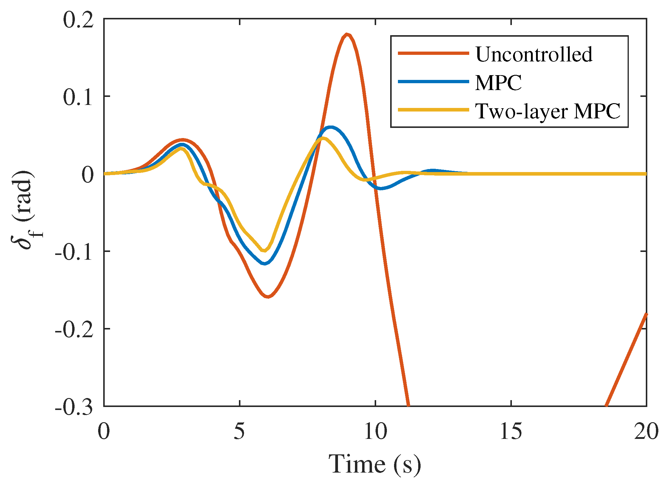 Actuators 13 00103 g010 Actuators 13 00103 g010