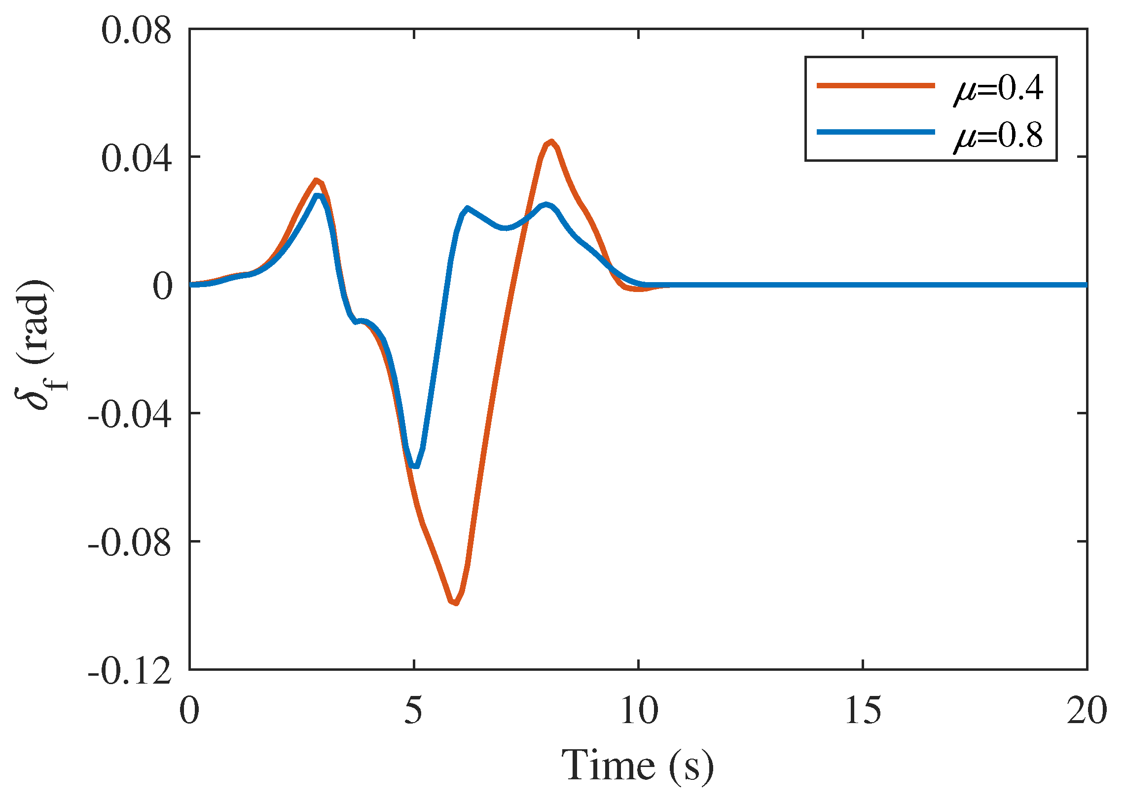 Actuators 13 00103 g013 Actuators 13 00103 g013