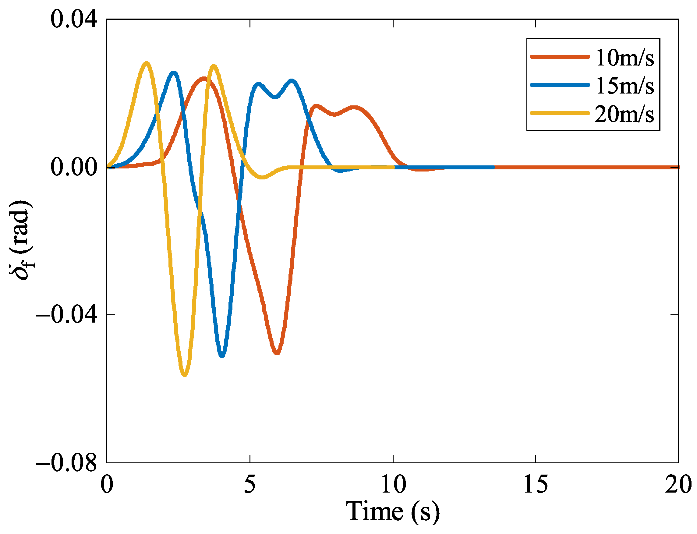 Actuators 13 00103 g017 Actuators 13 00103 g017