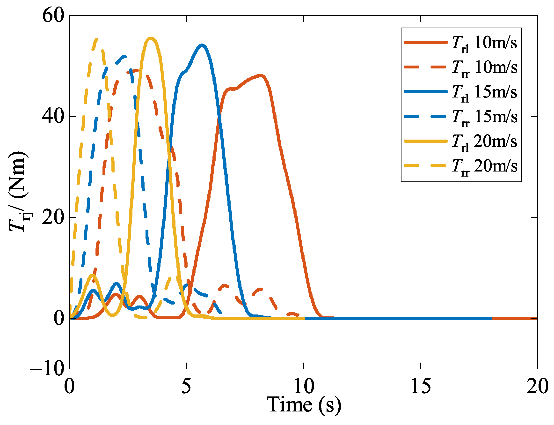 Actuators 13 00103 g019 Actuators 13 00103 g019