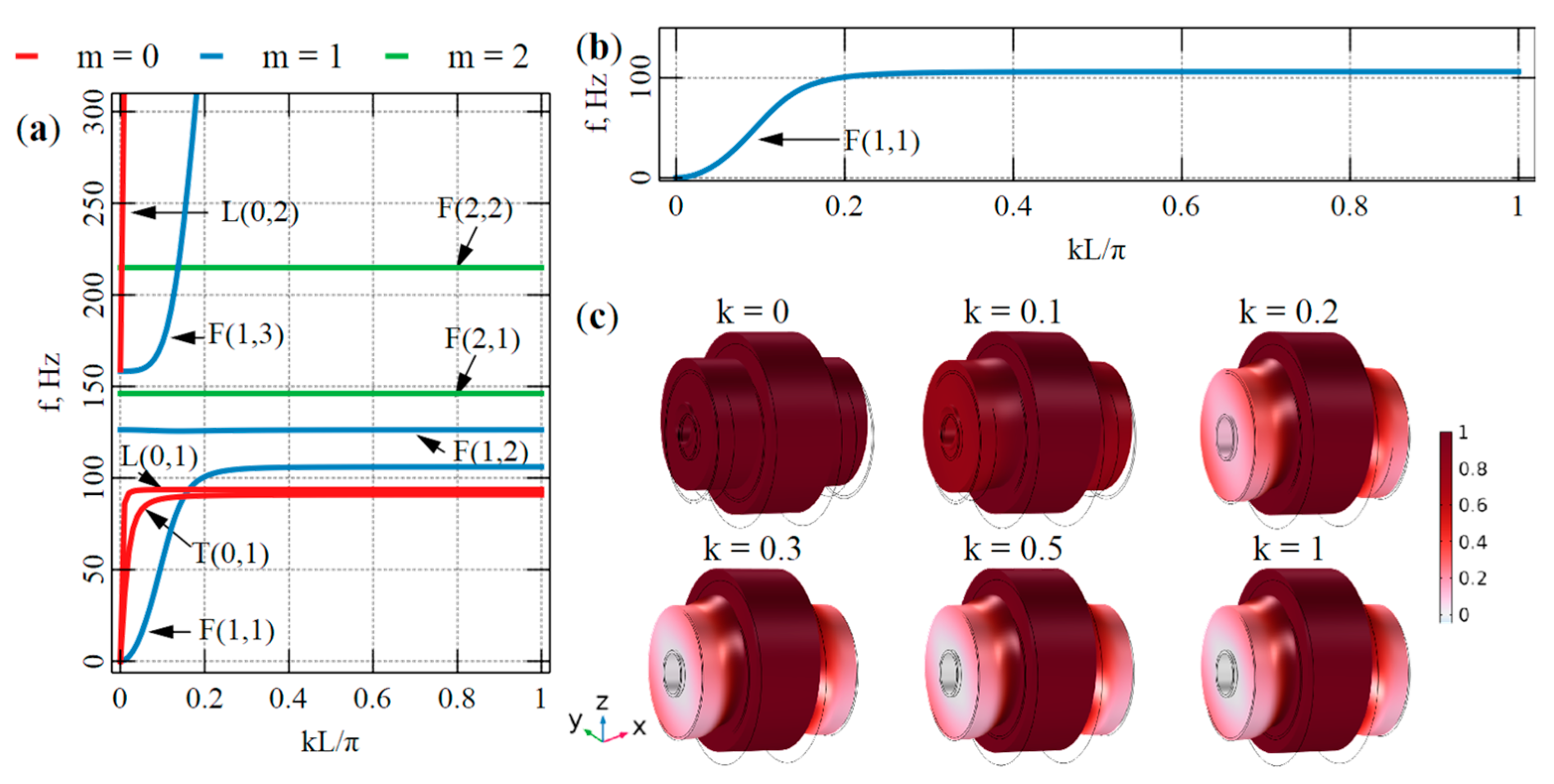 Actuators 13 00106 g002