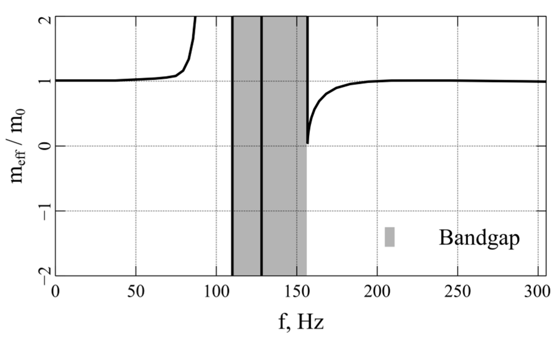 Actuators 13 00106 g003
