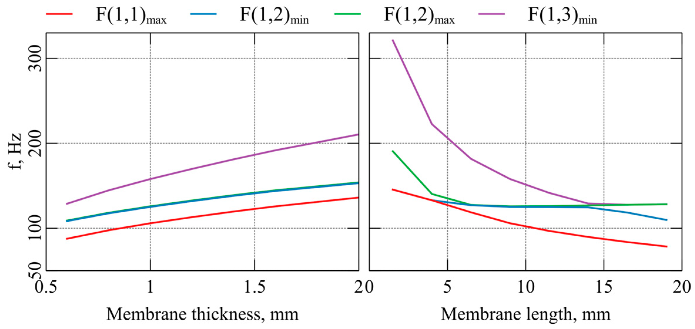 Actuators 13 00106 g004