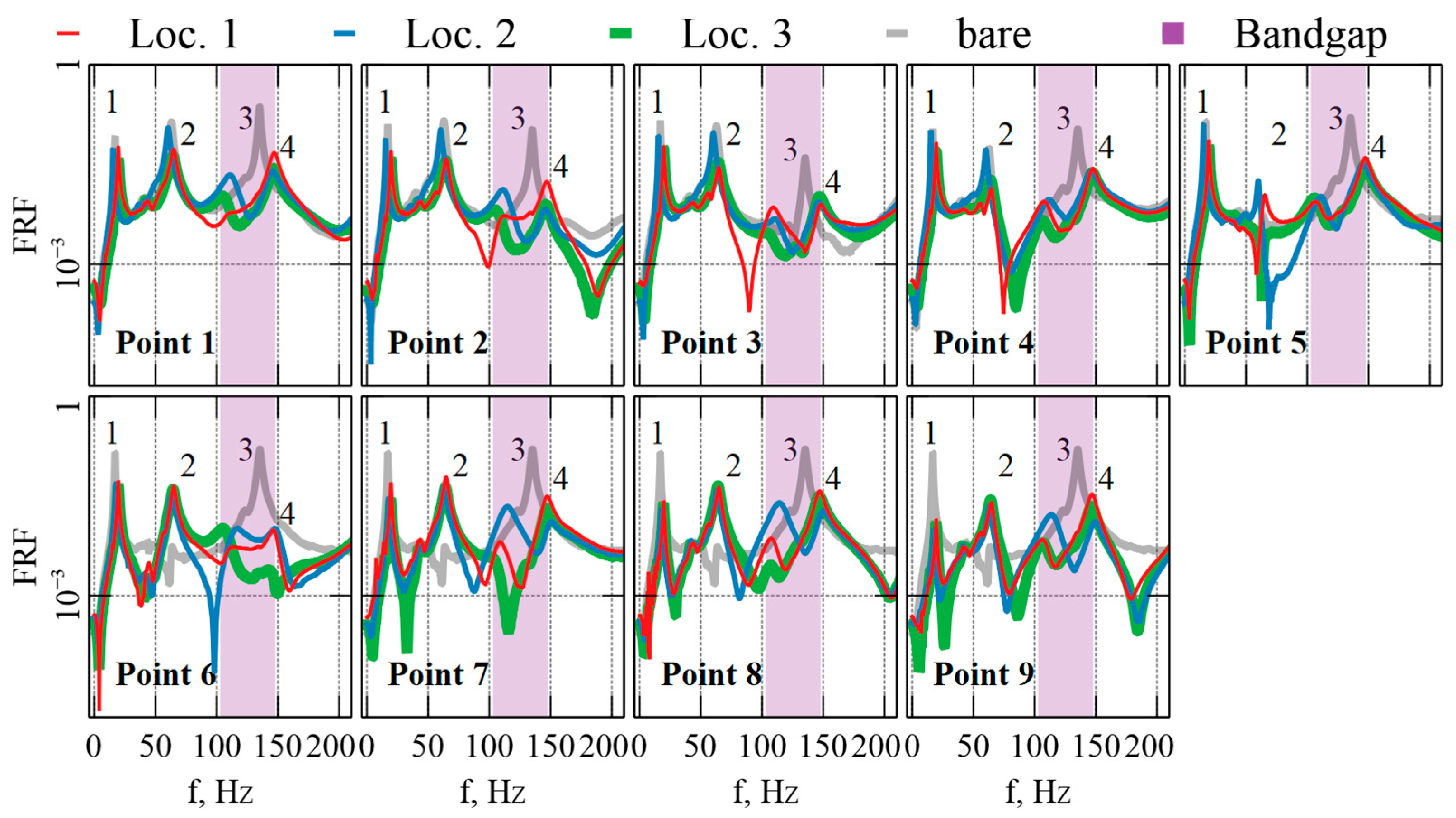 Actuators 13 00106 g008