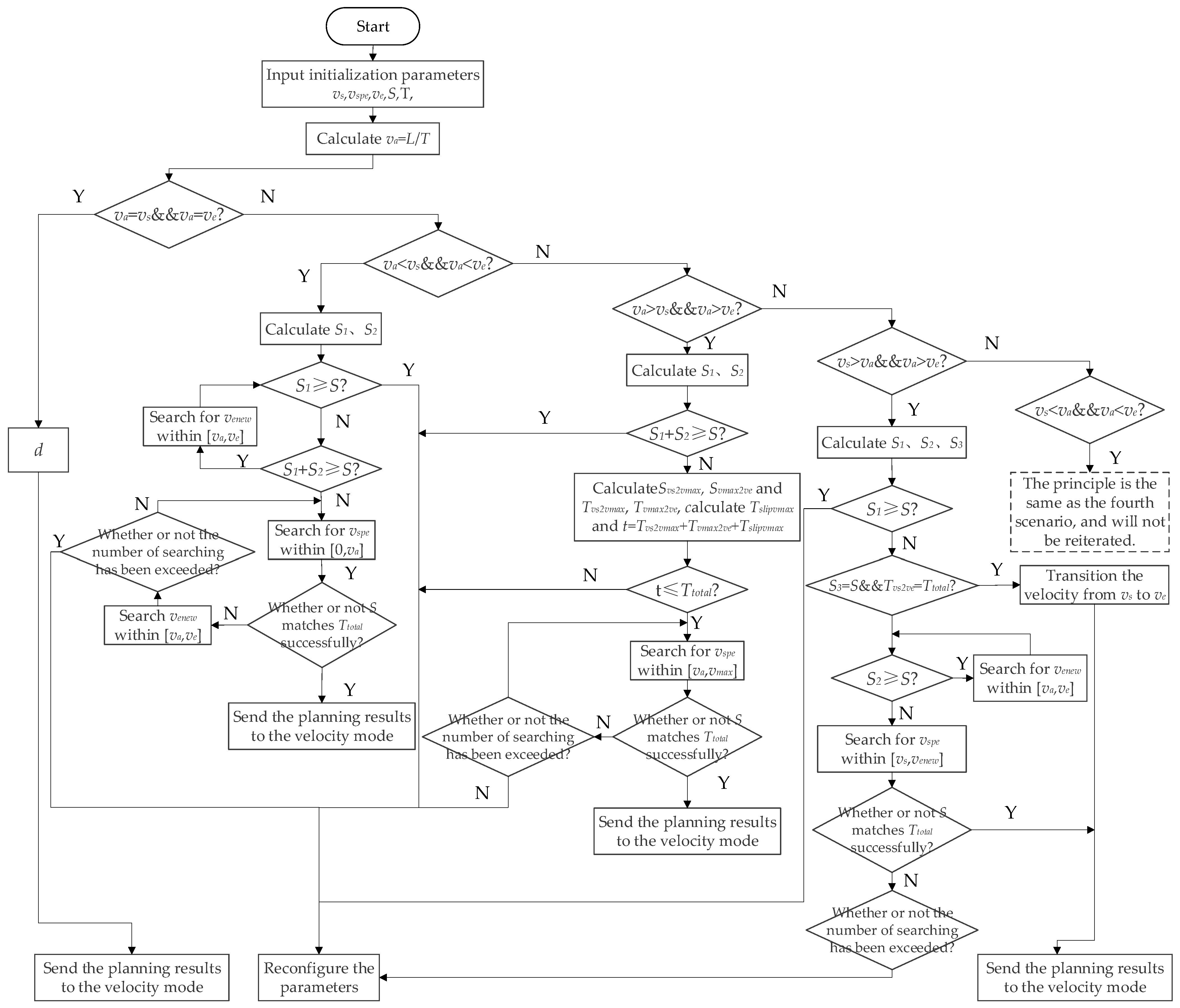 Actuators 13 00108 g006