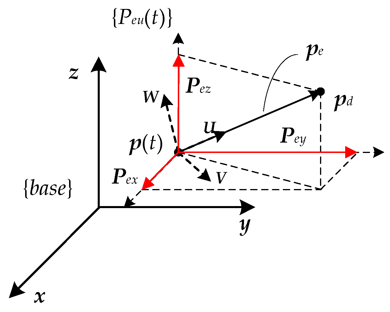 Actuators 13 00108 g008