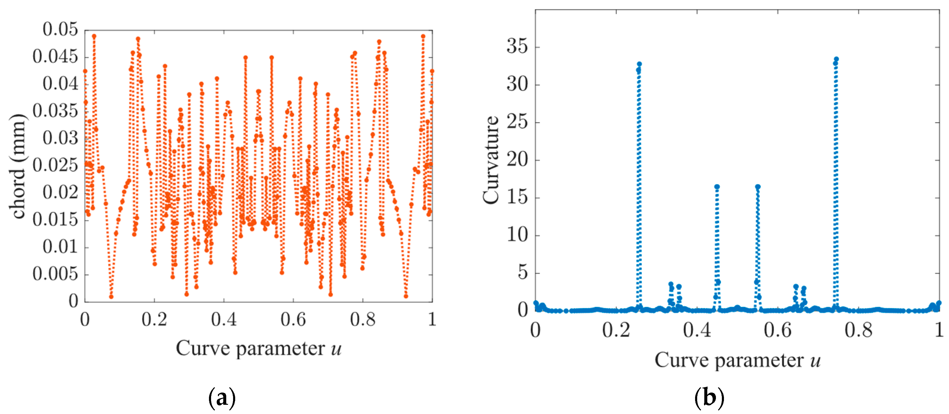 Actuators 13 00108 g011