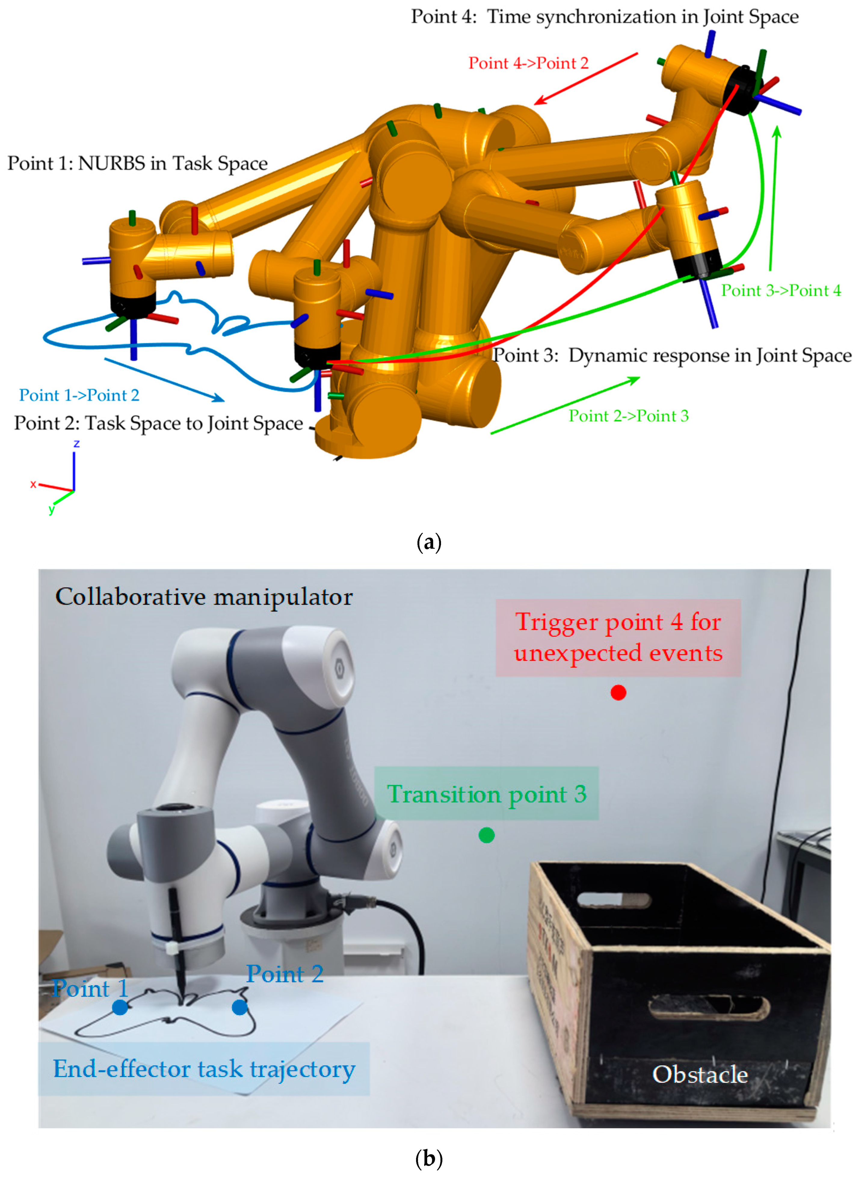 Actuators 13 00108 g014