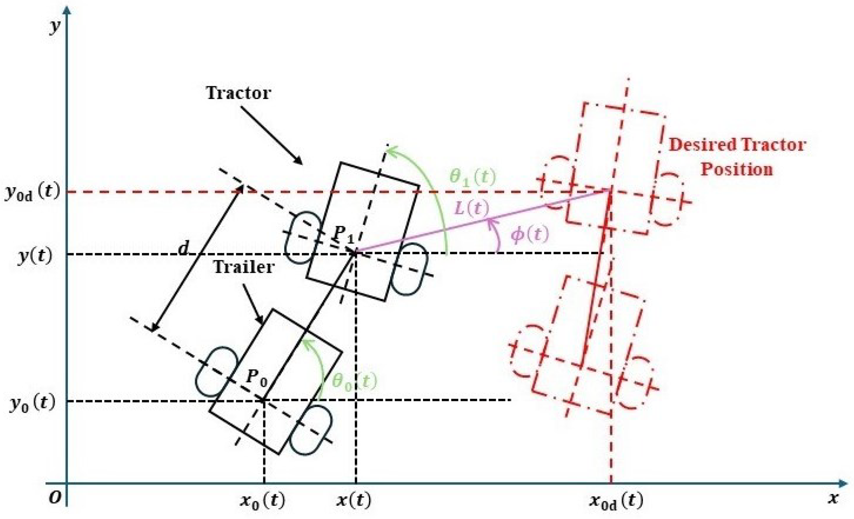 Actuators 13 00109 g001
