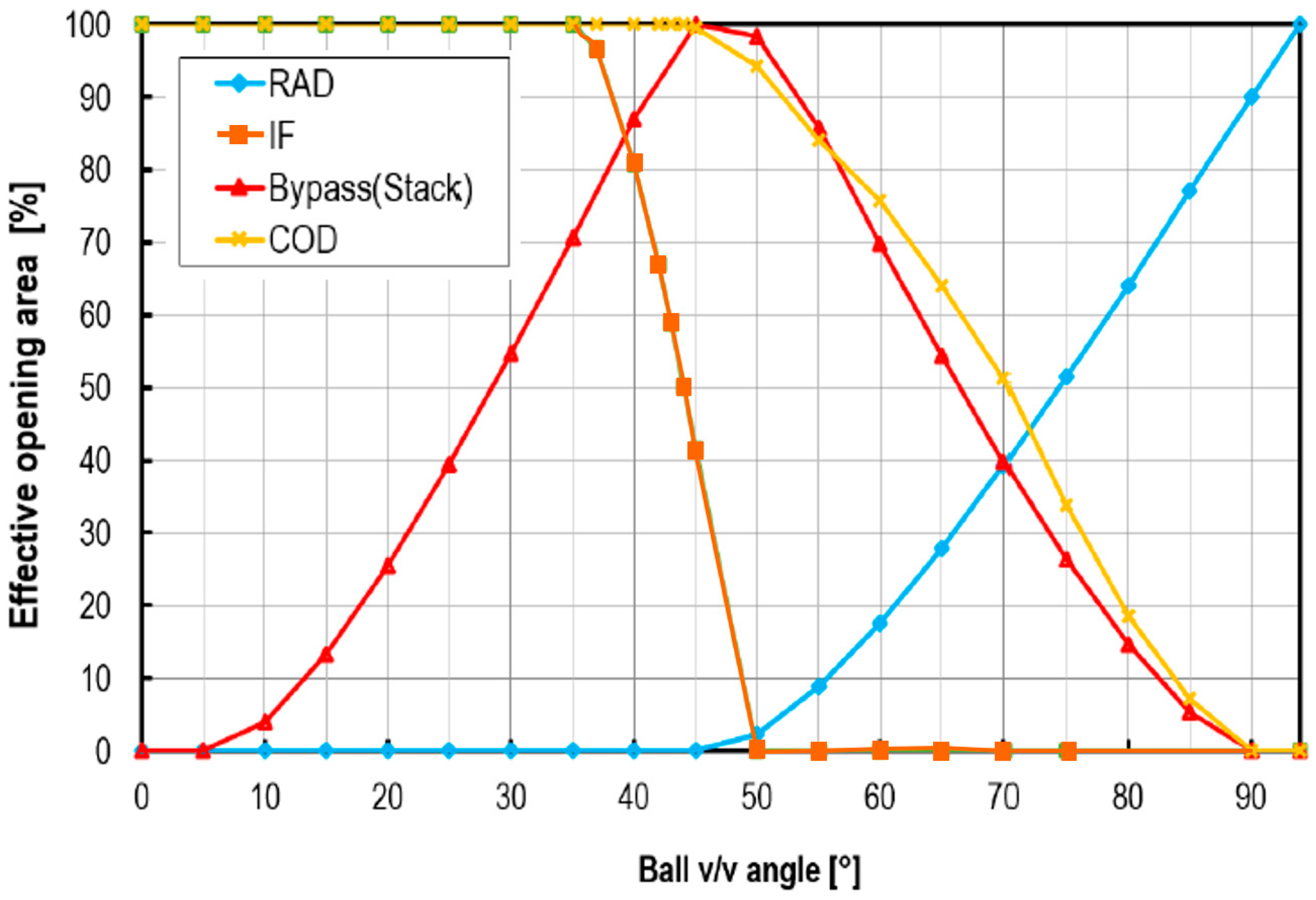 Actuators 13 00110 g006