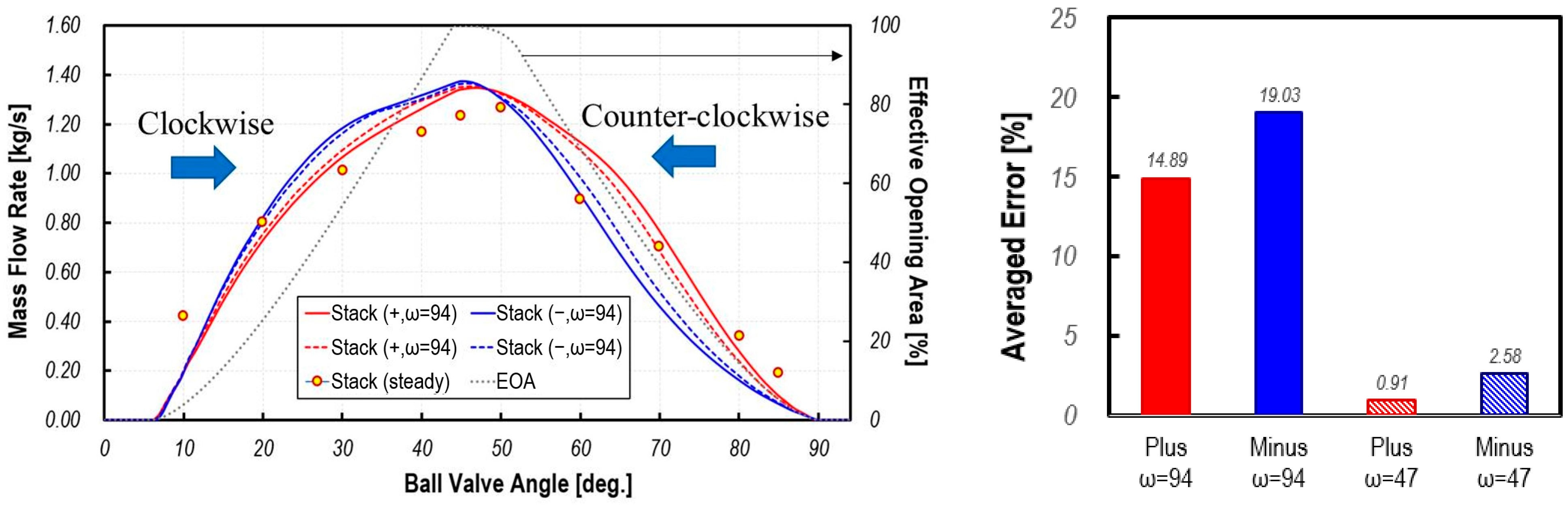 Actuators 13 00110 g007