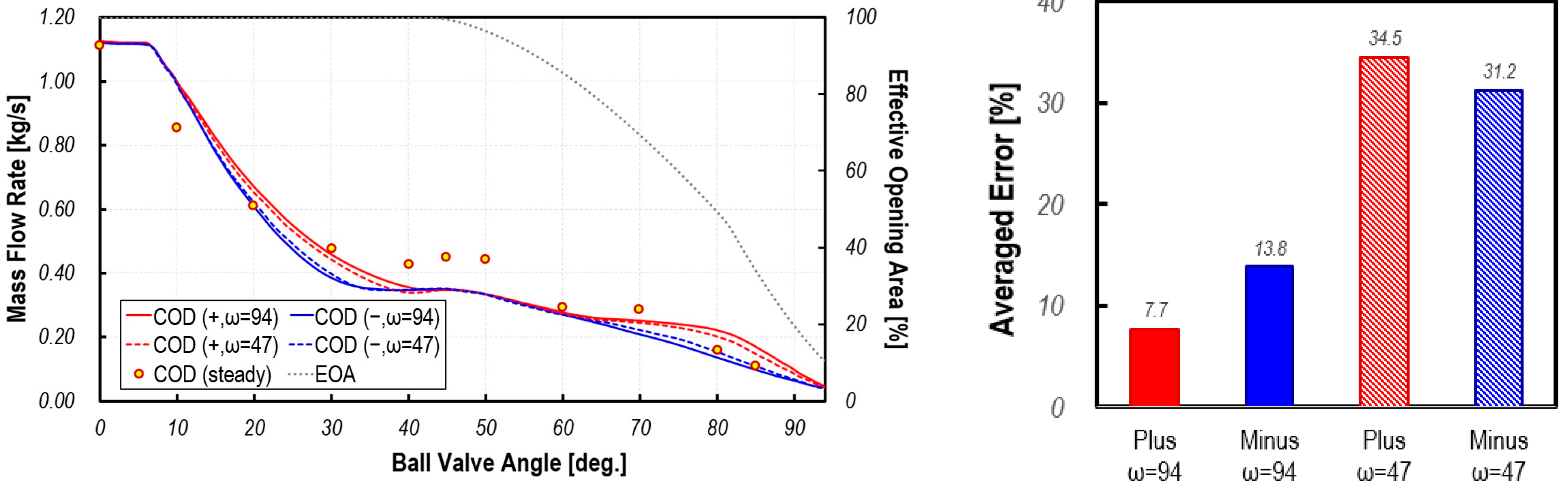 Actuators 13 00110 g008