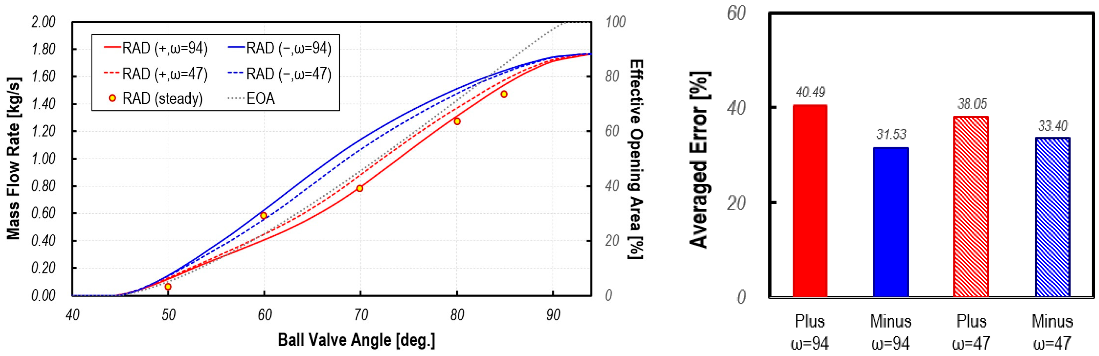 Actuators 13 00110 g010