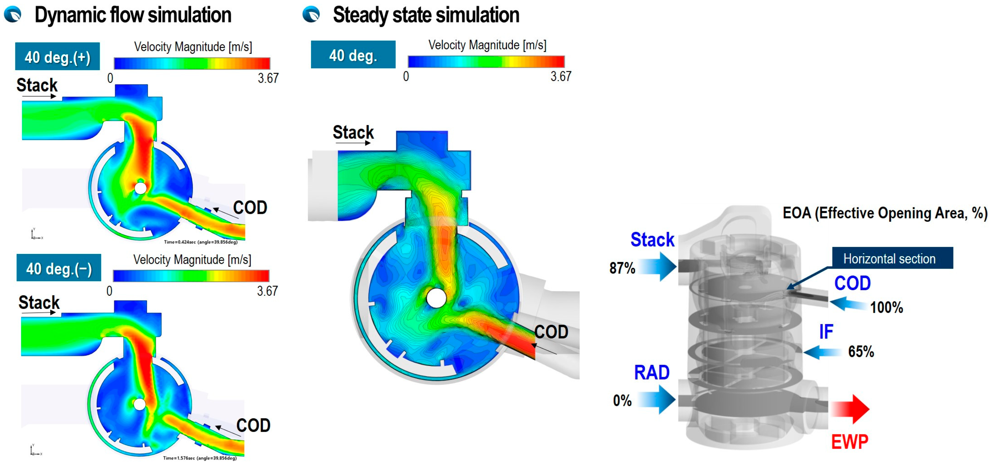 Actuators 13 00110 g011