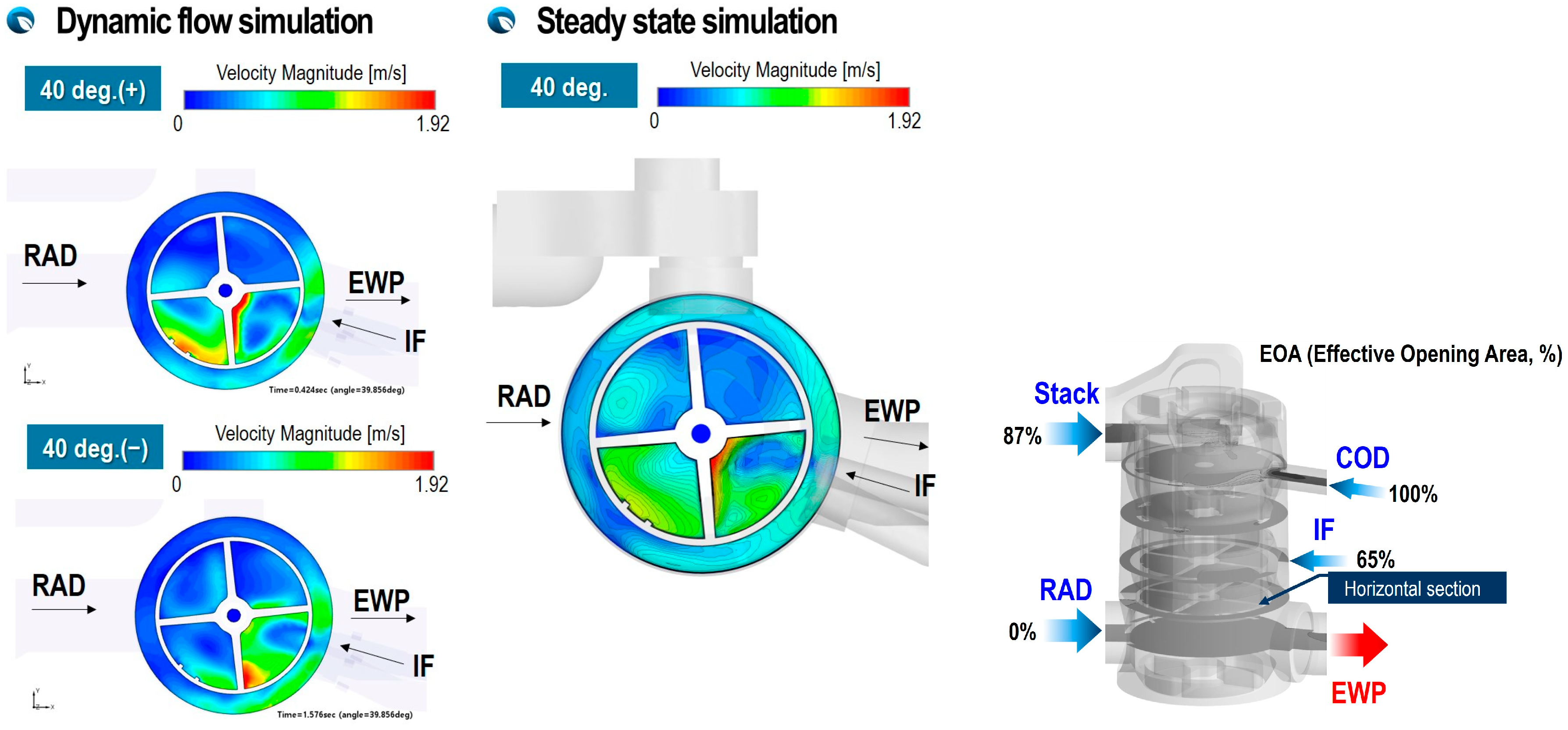 Actuators 13 00110 g012