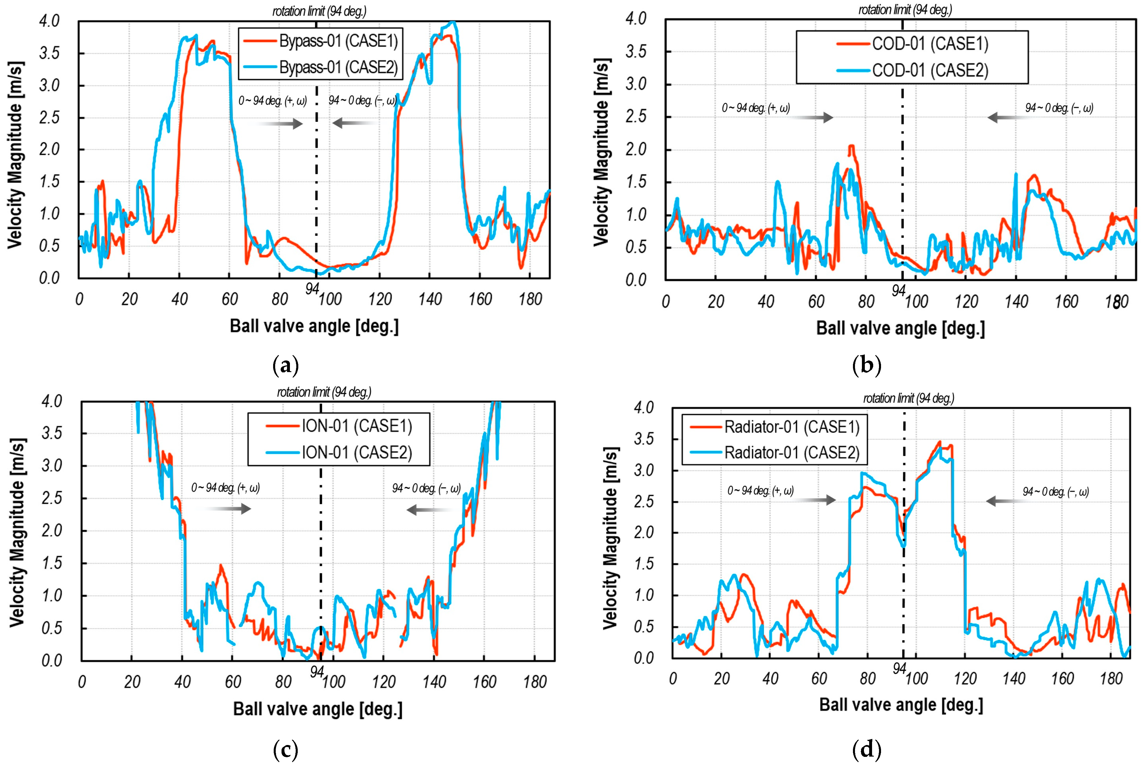 Actuators 13 00110 g016