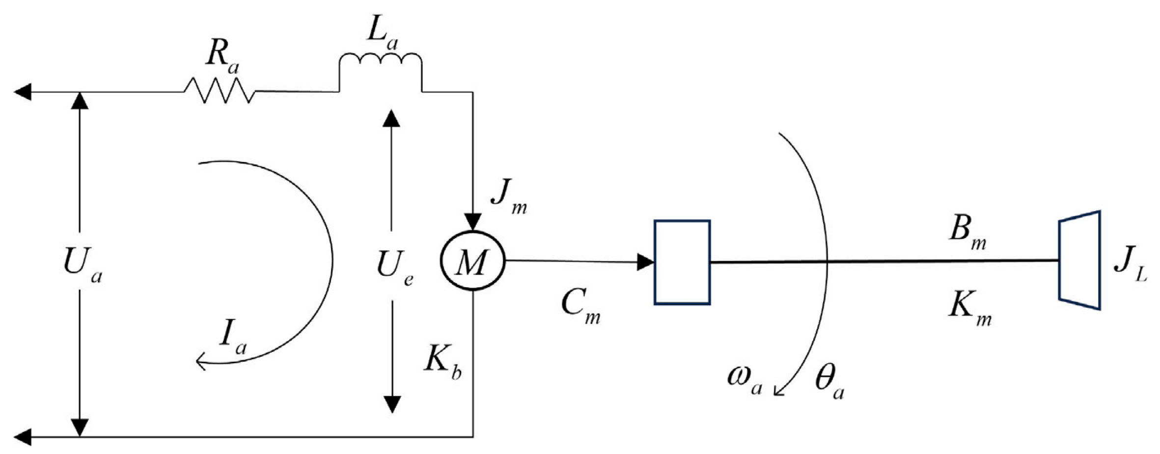 Actuators 13 00113 g001