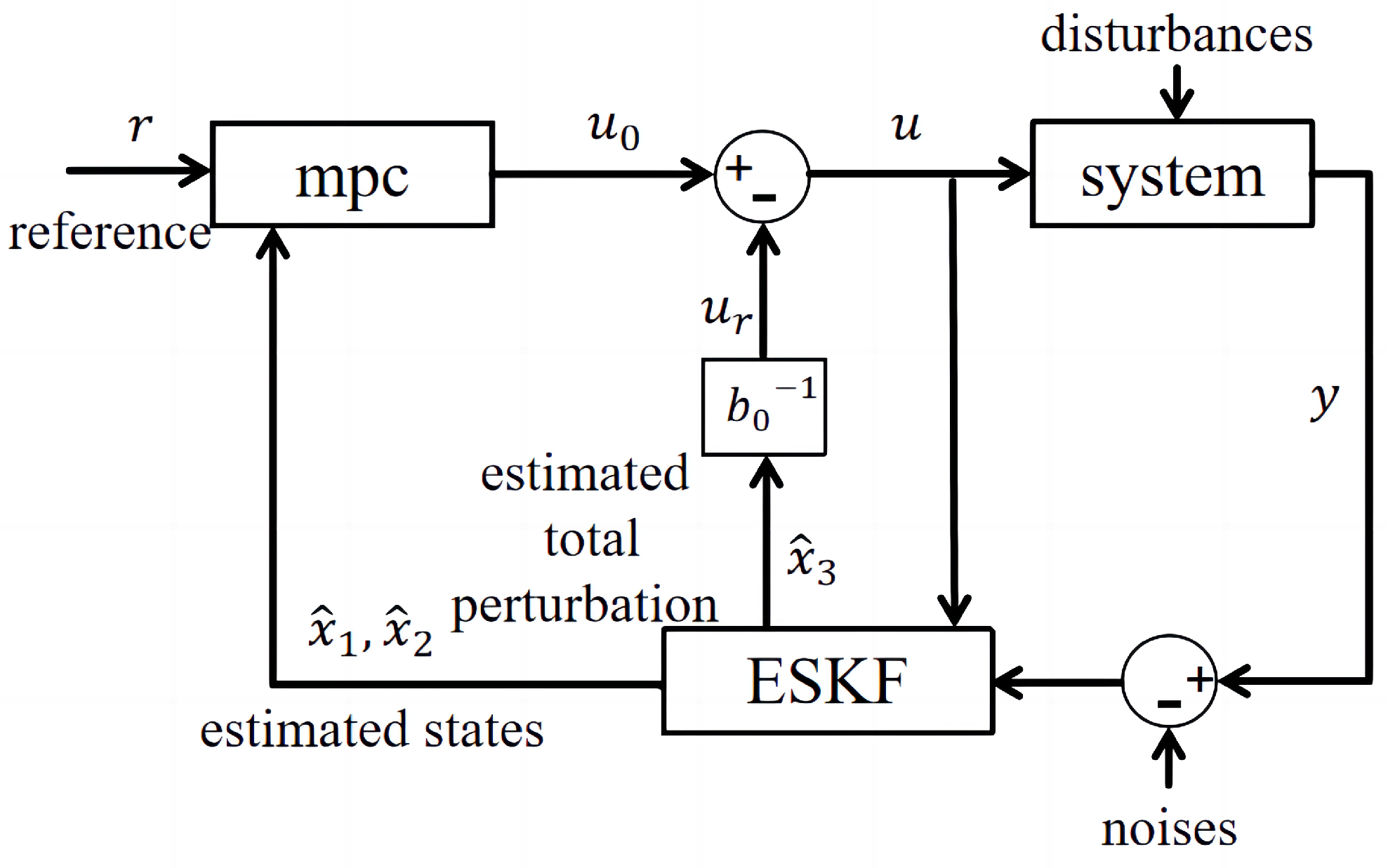 Actuators 13 00113 g002