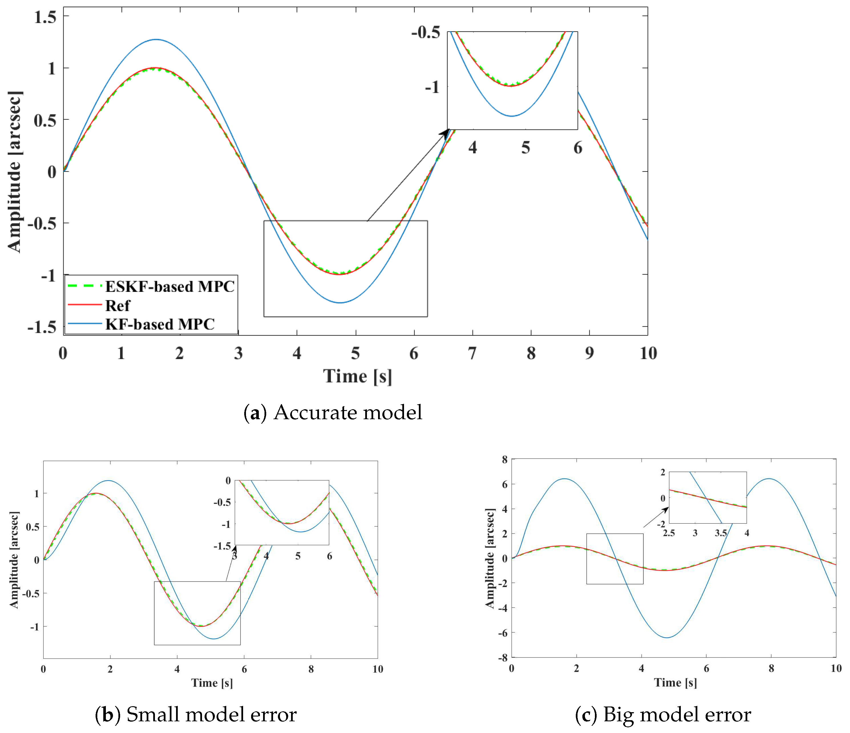 Actuators 13 00113 g003