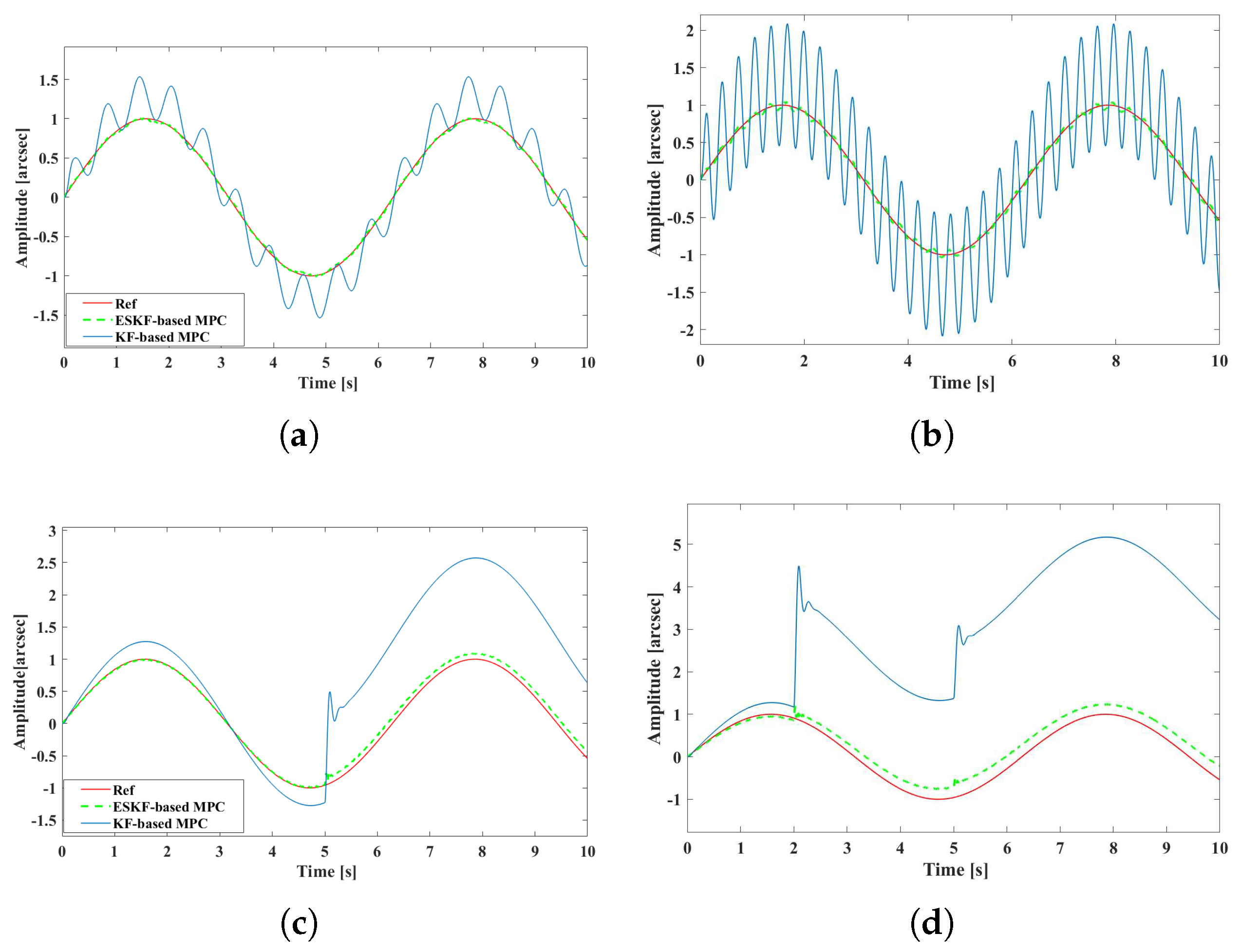 Actuators 13 00113 g004