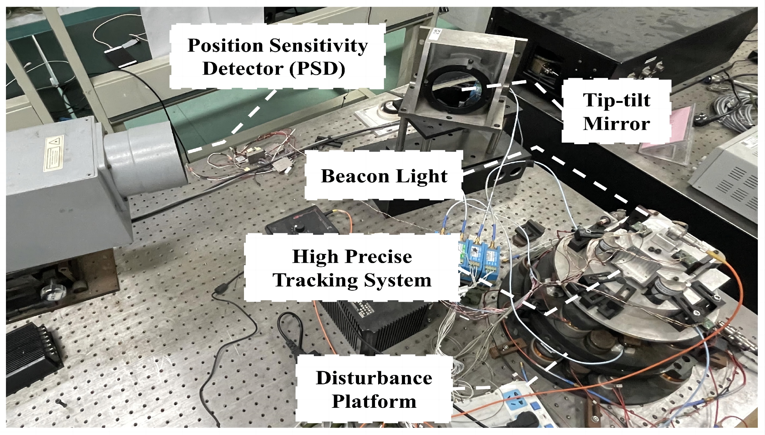 Actuators 13 00113 g005