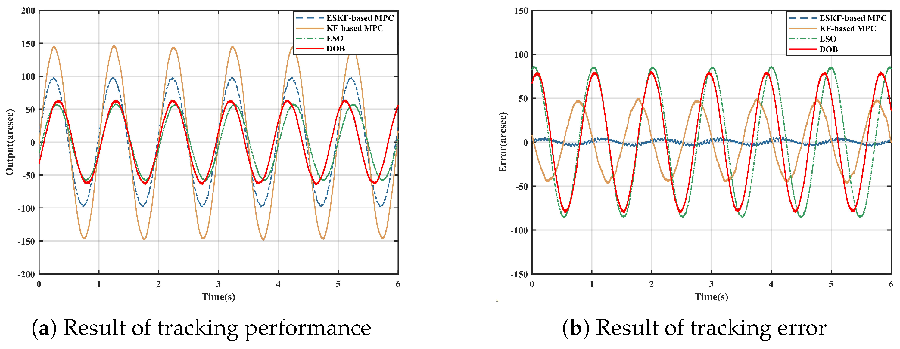 Actuators 13 00113 g006