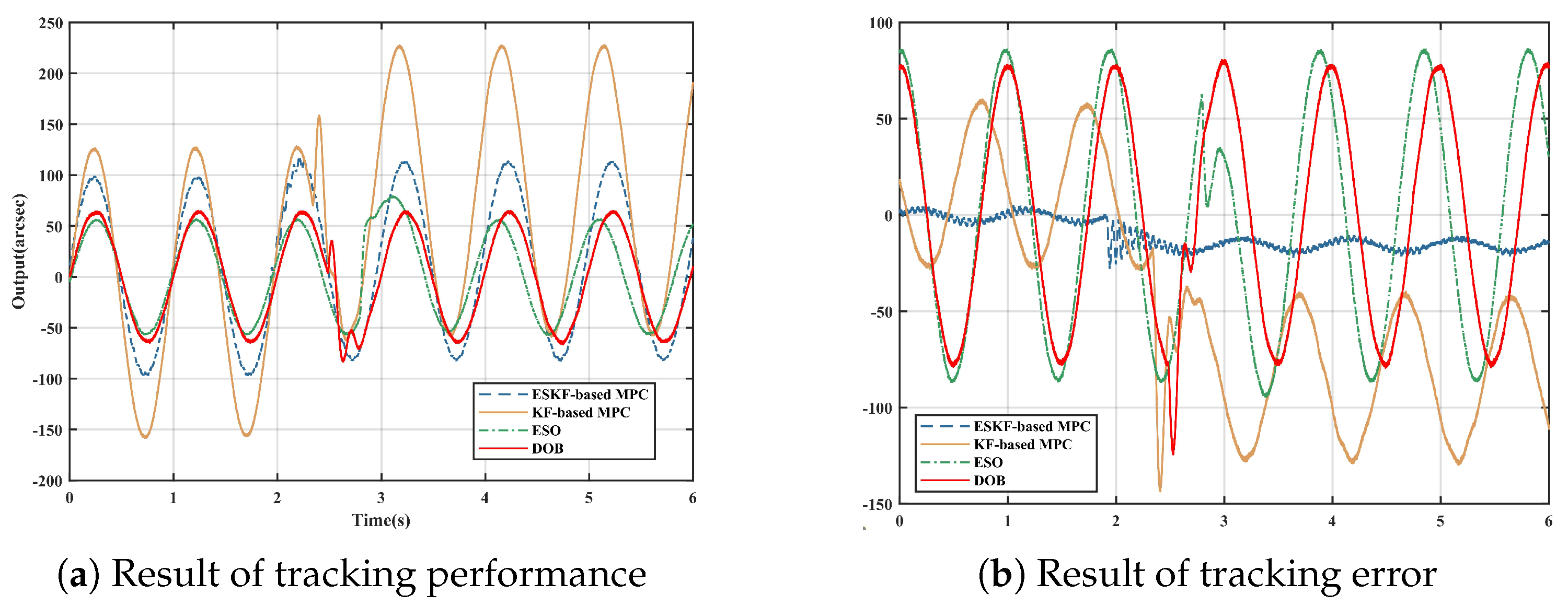 Actuators 13 00113 g007