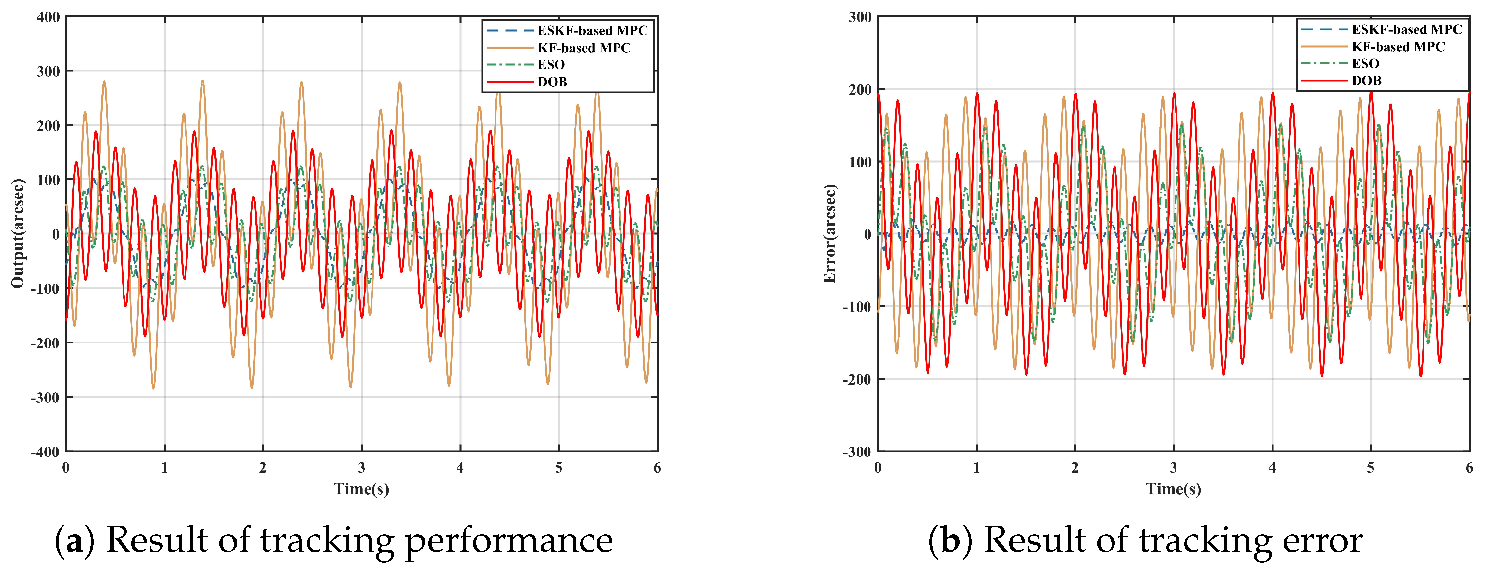 Actuators 13 00113 g008a