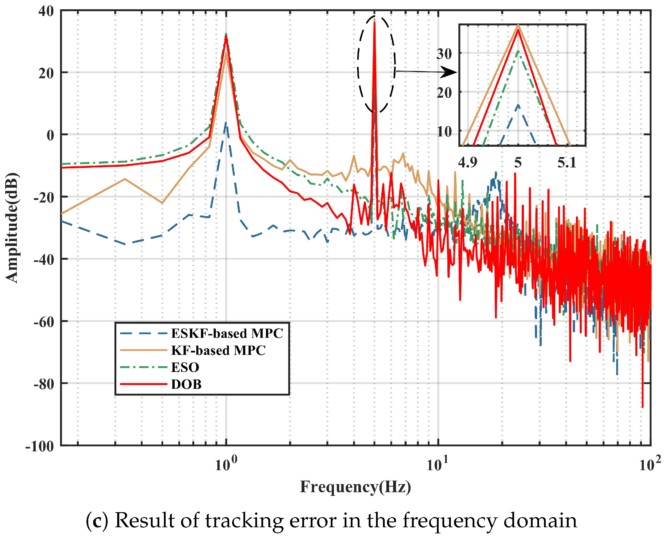 Actuators 13 00113 g008b