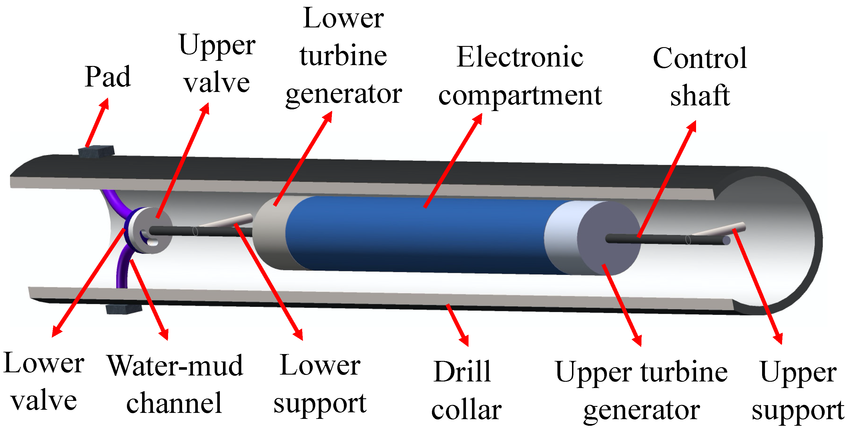 Actuators 13 00116 g001