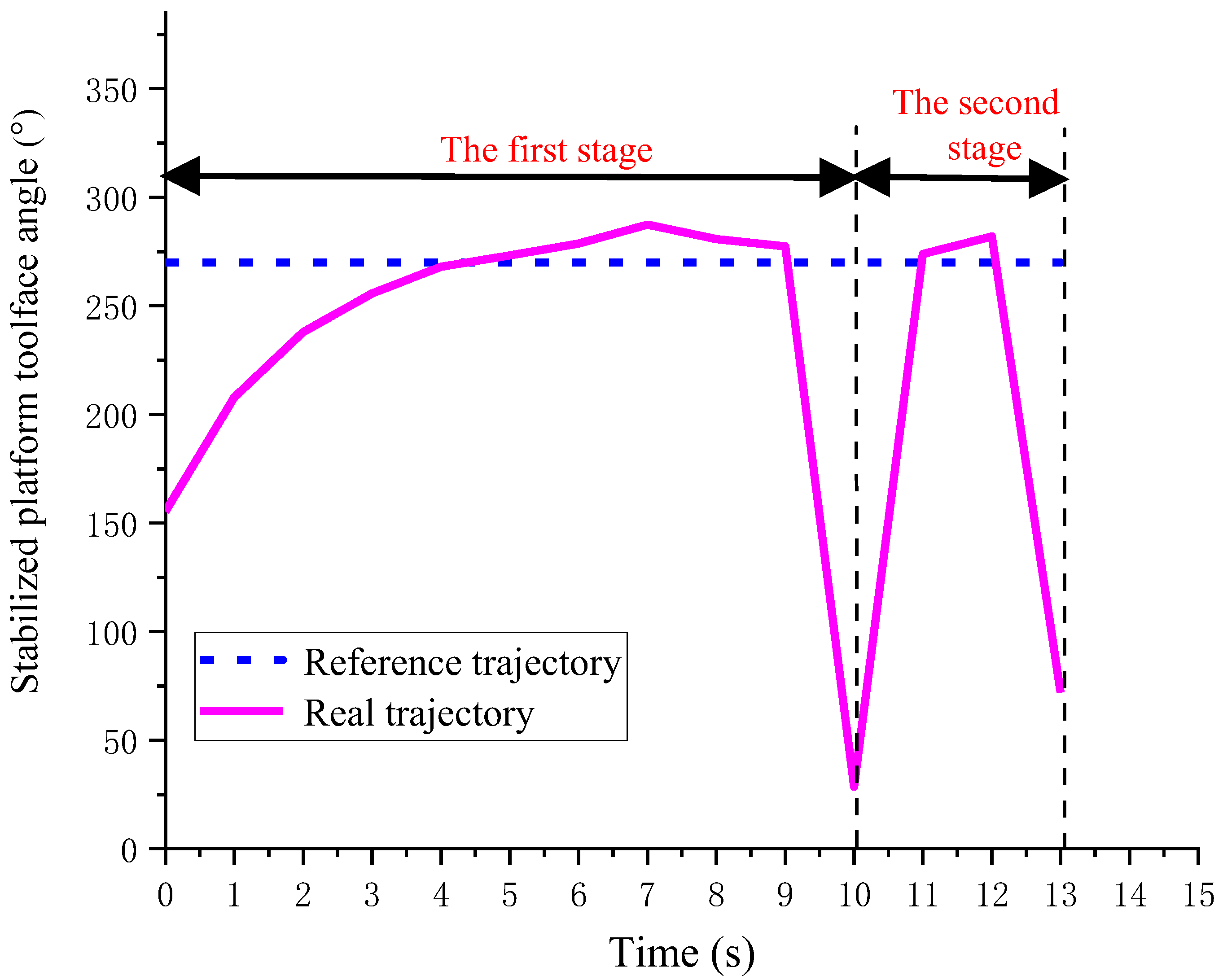 Actuators 13 00116 g007