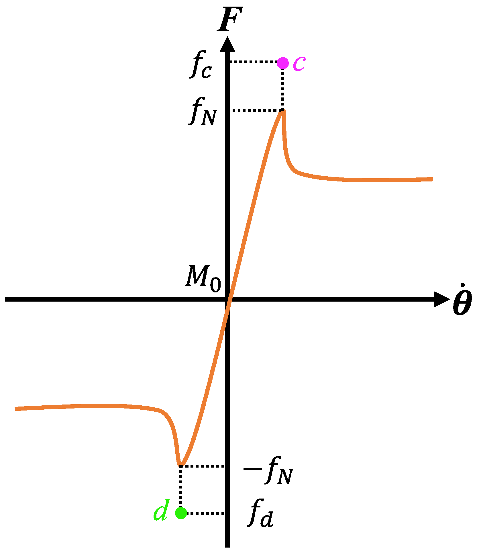 Actuators 13 00116 g008