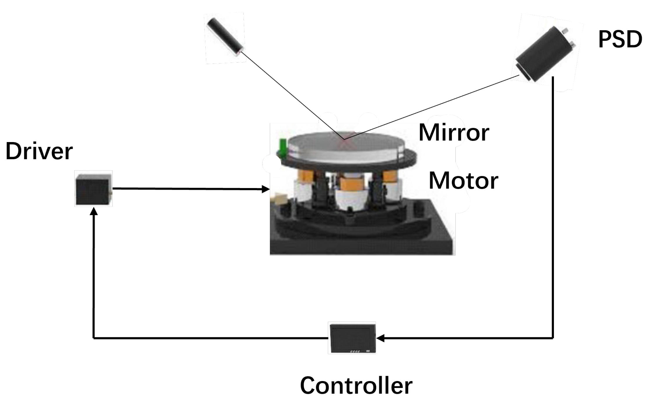 Actuators 13 00117 g001
