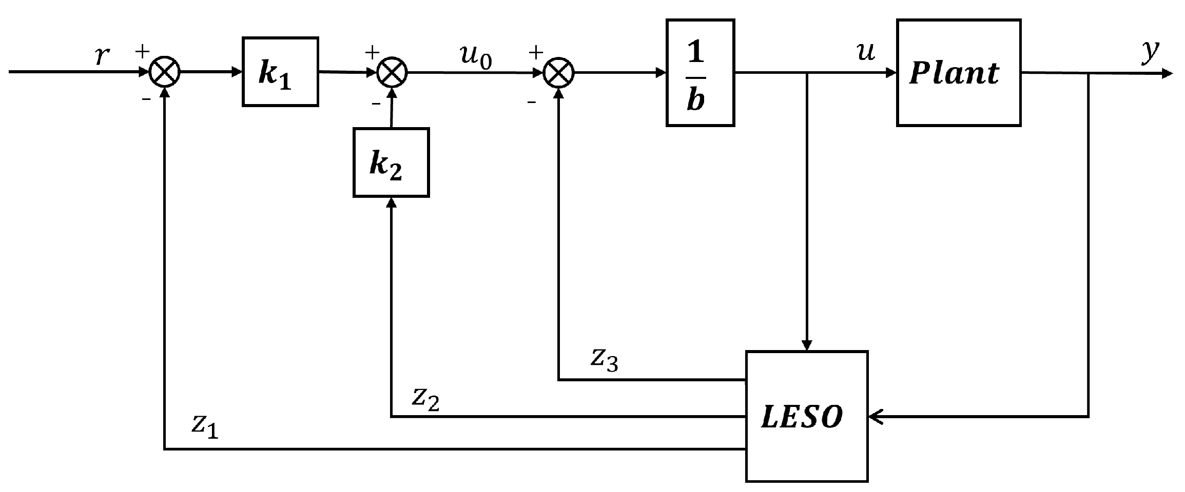 Actuators 13 00117 g003
