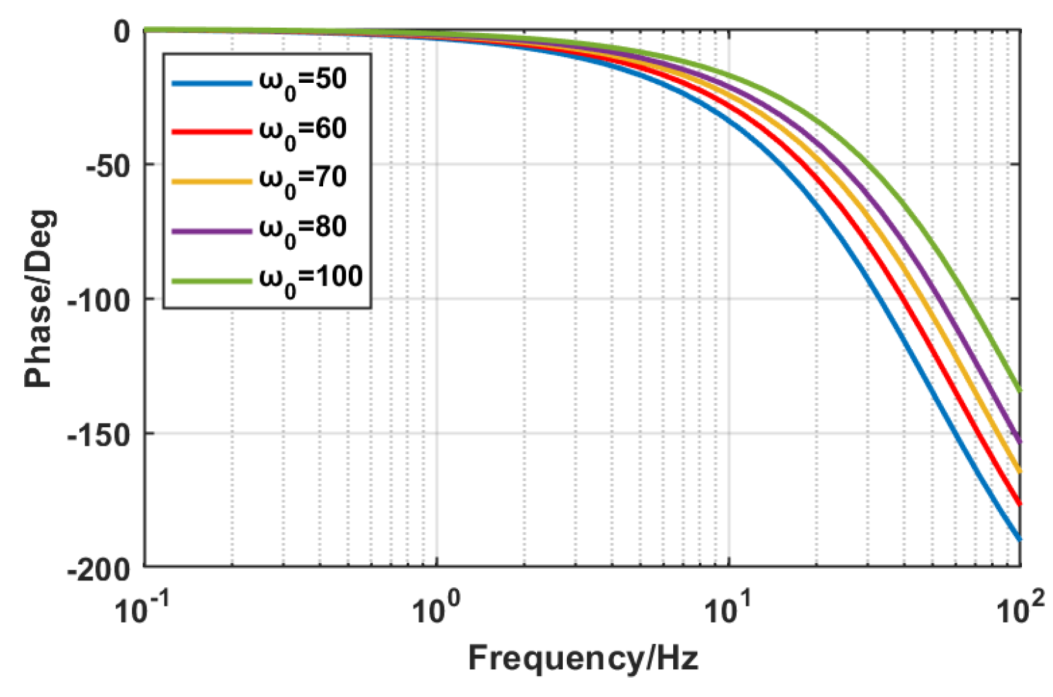 Actuators 13 00117 g004
