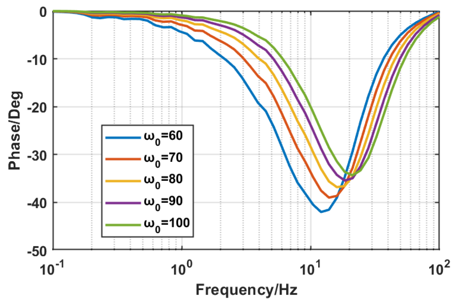 Actuators 13 00117 g006