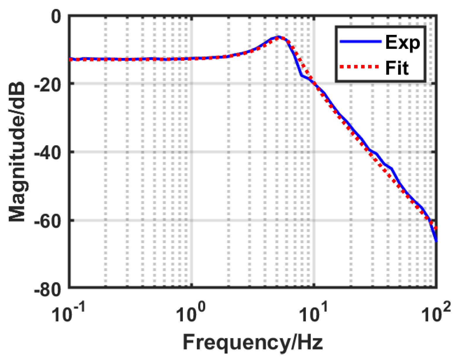 Actuators 13 00117 g010