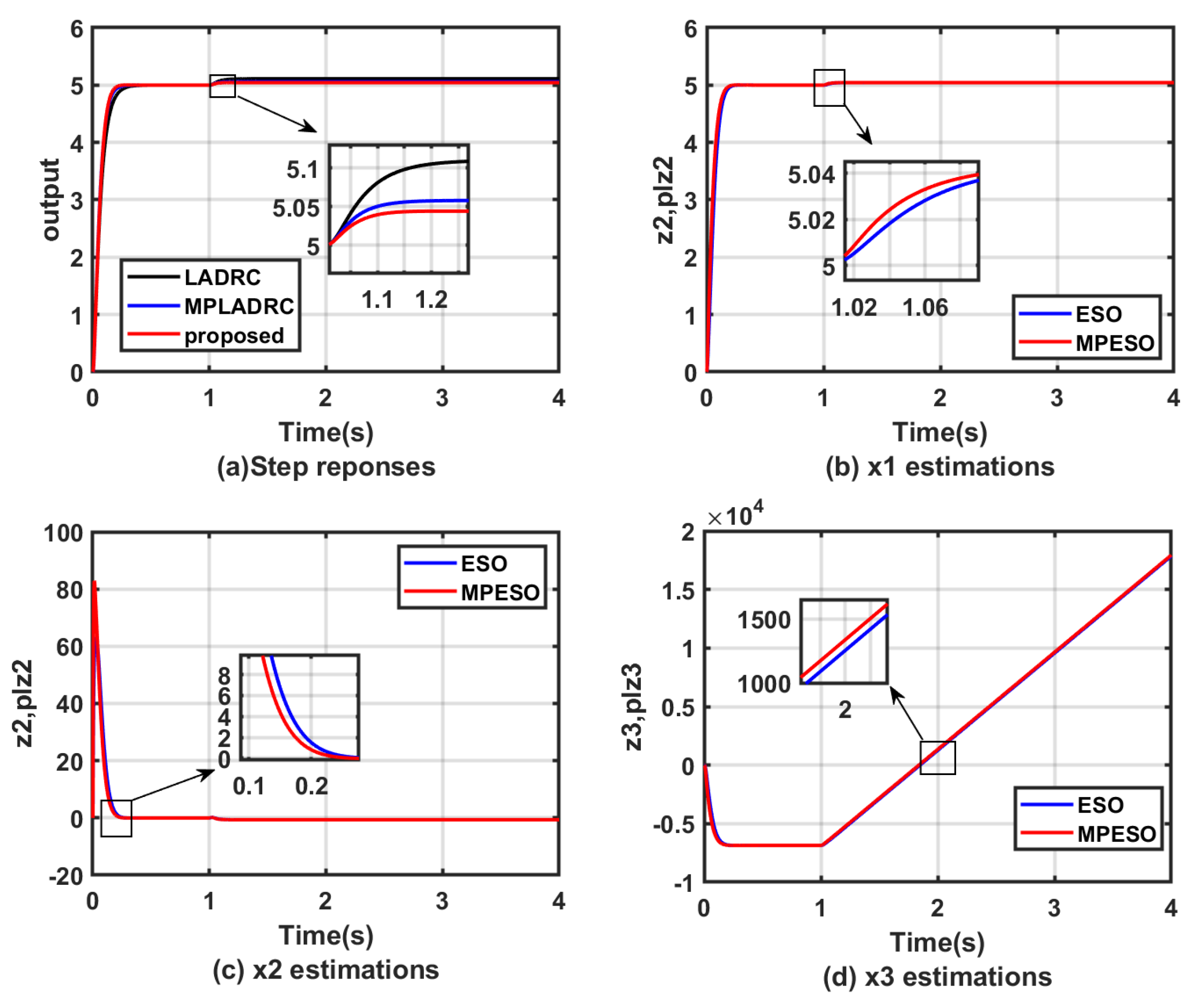 Actuators 13 00117 g012
