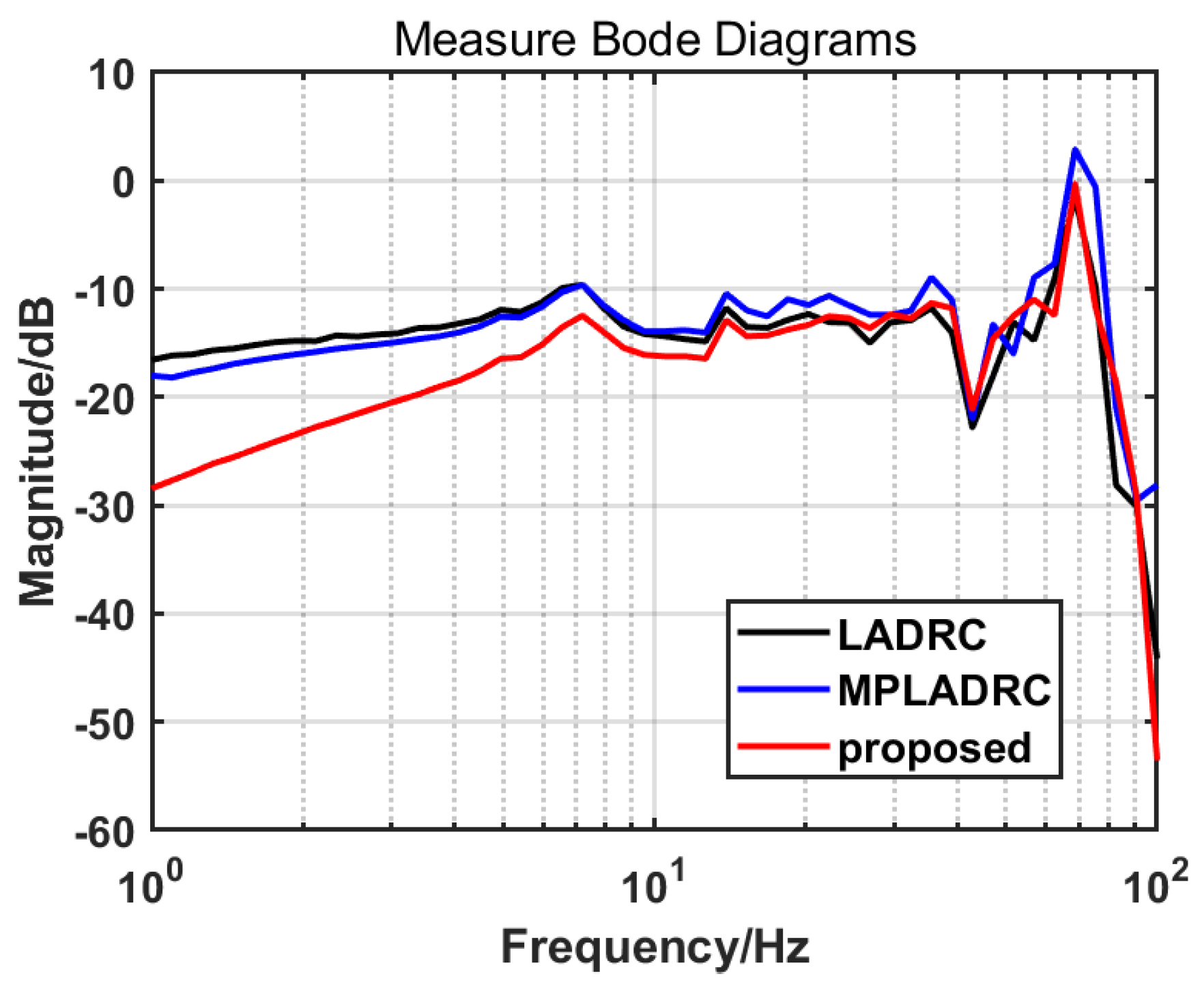 Actuators 13 00117 g016