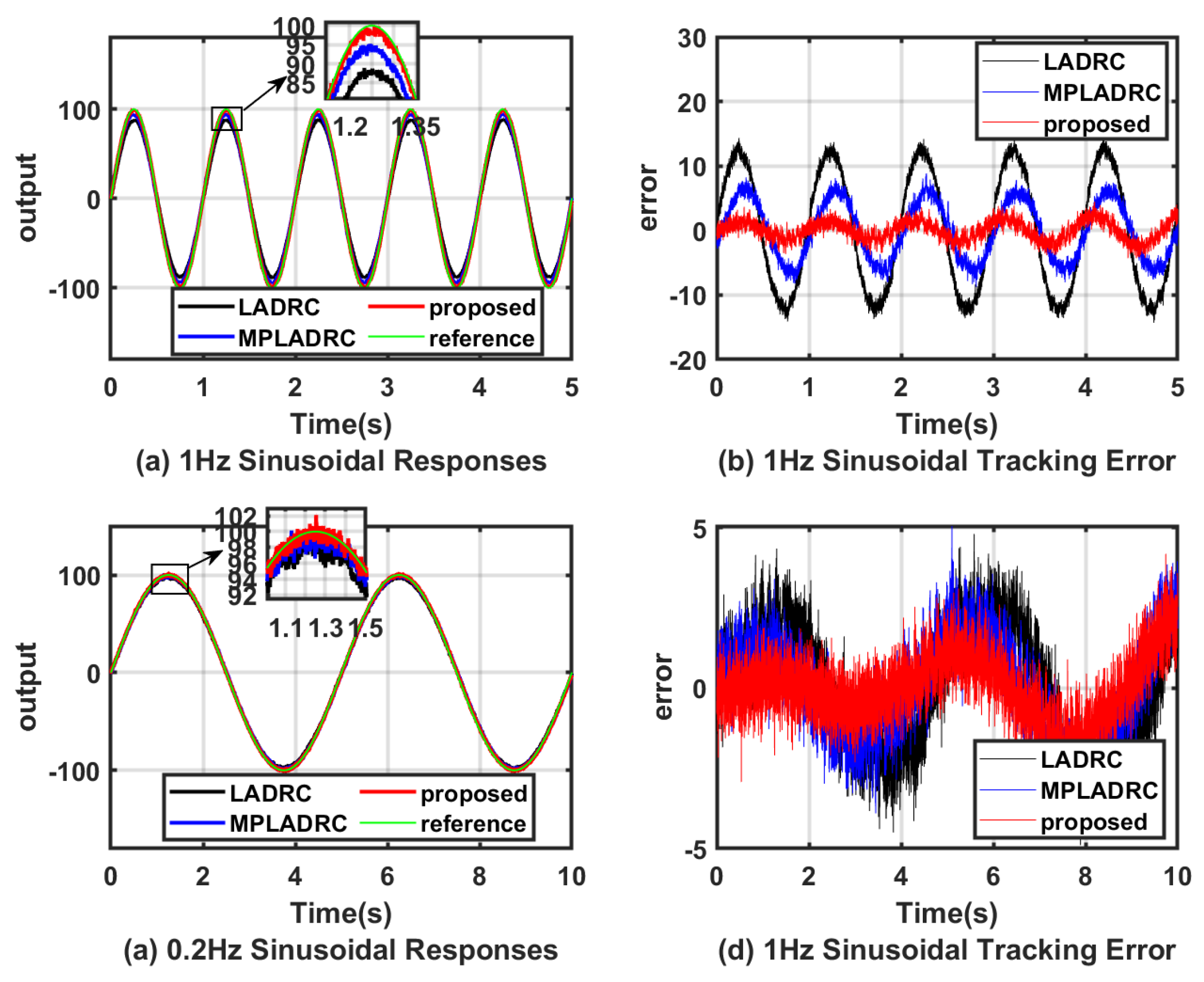 Actuators 13 00117 g018