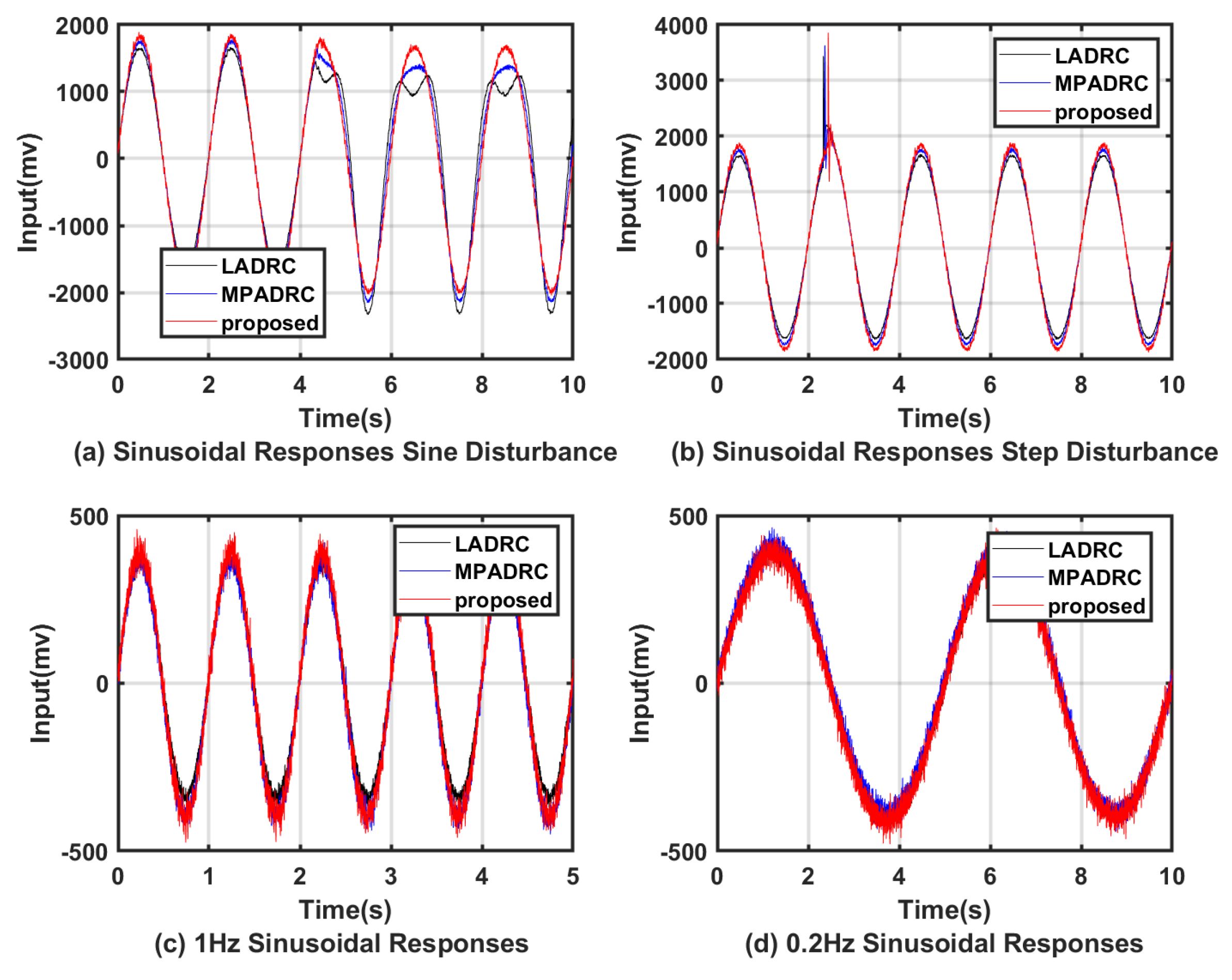 Actuators 13 00117 g019