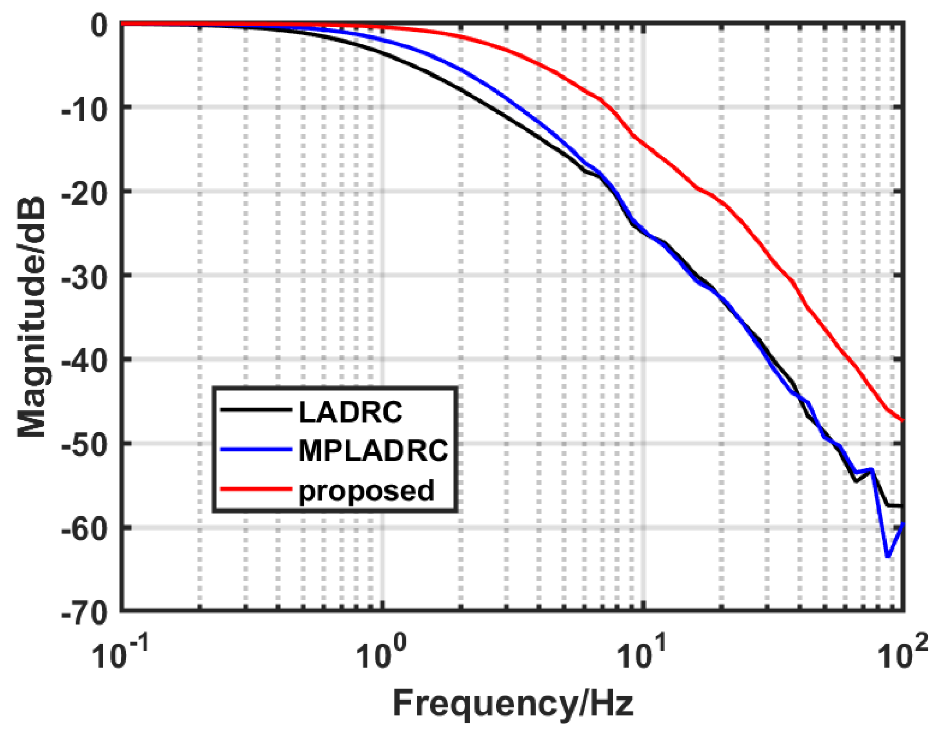 Actuators 13 00117 g020