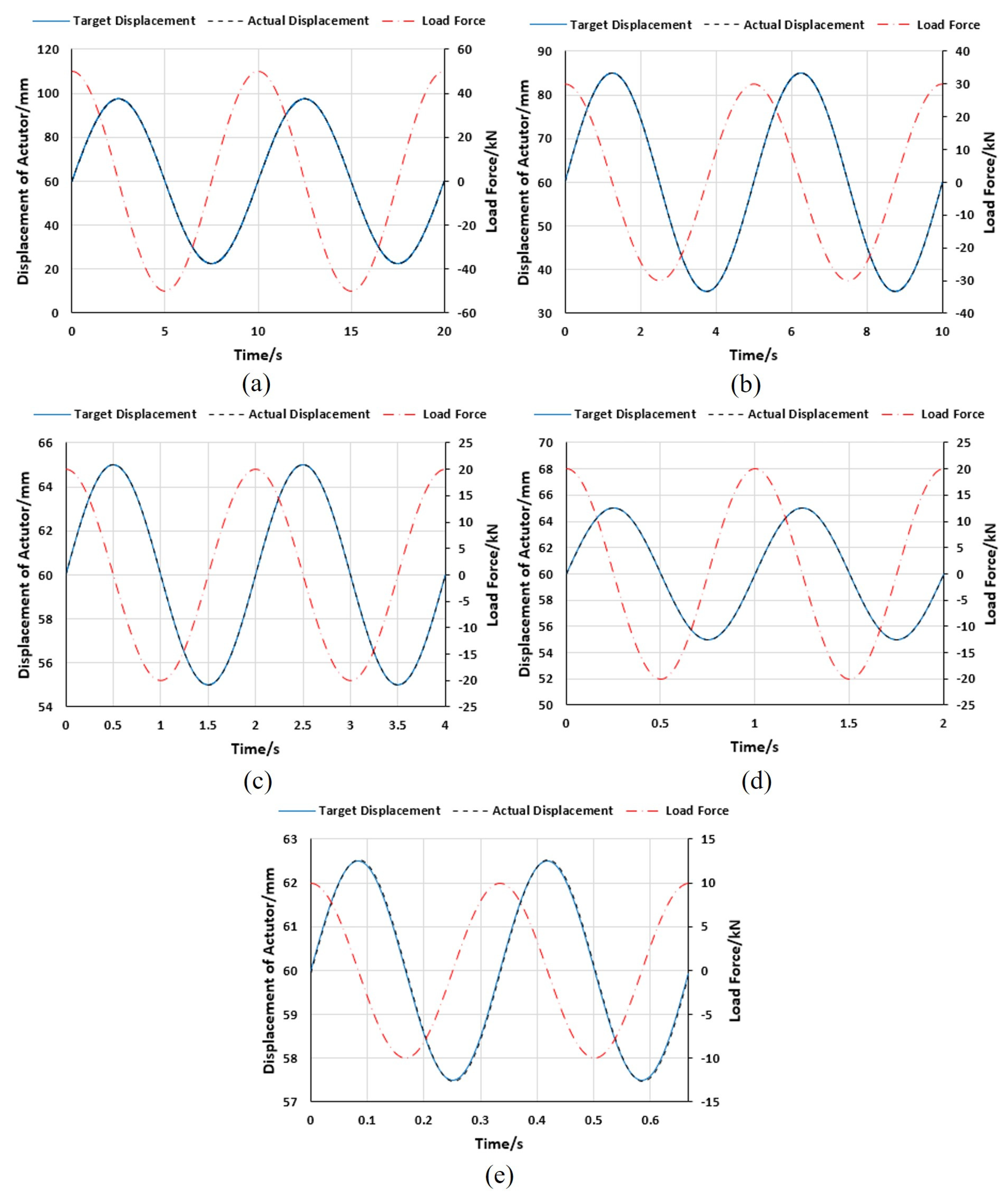 Actuators 13 00118 g009
