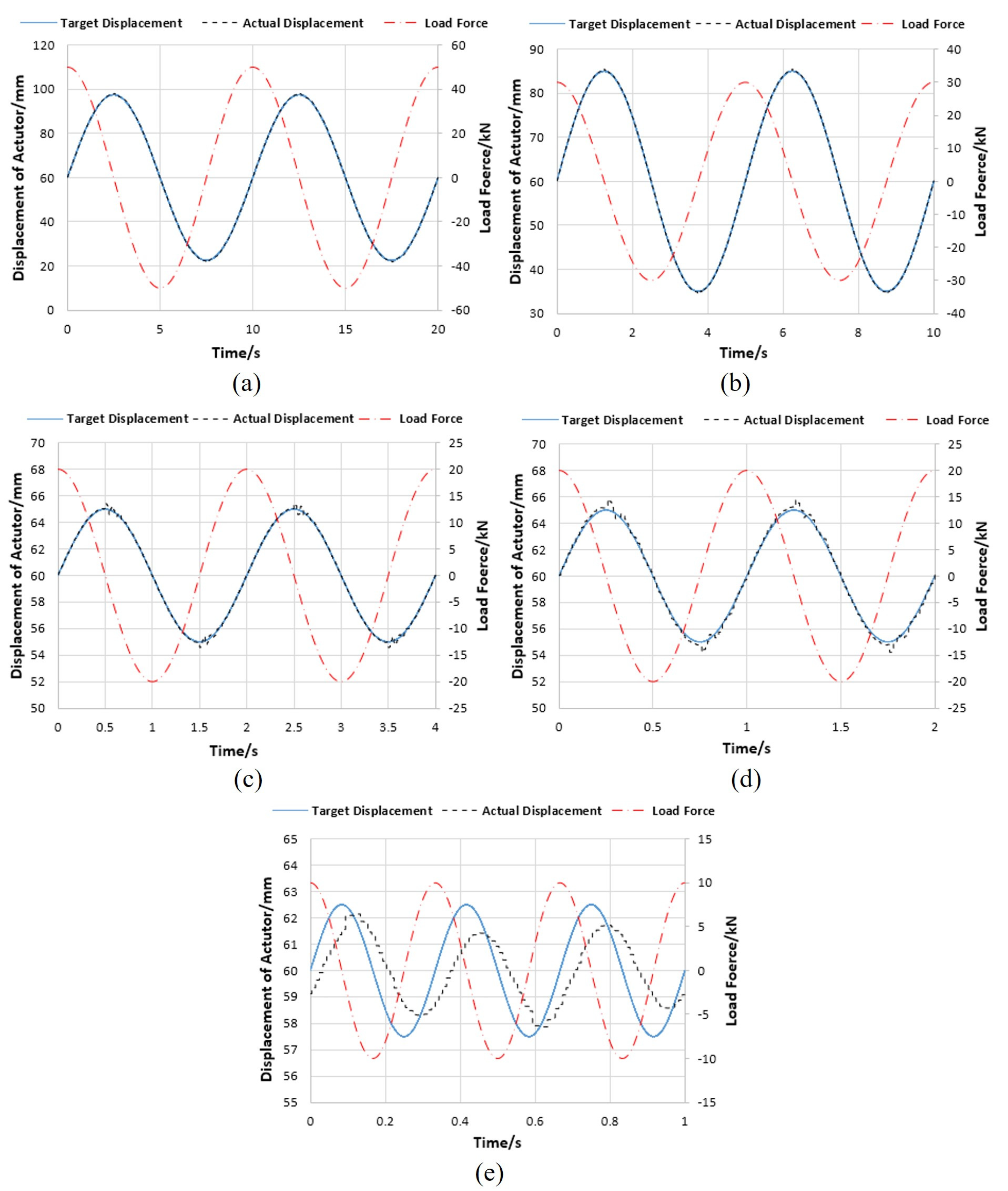 Actuators 13 00118 g010