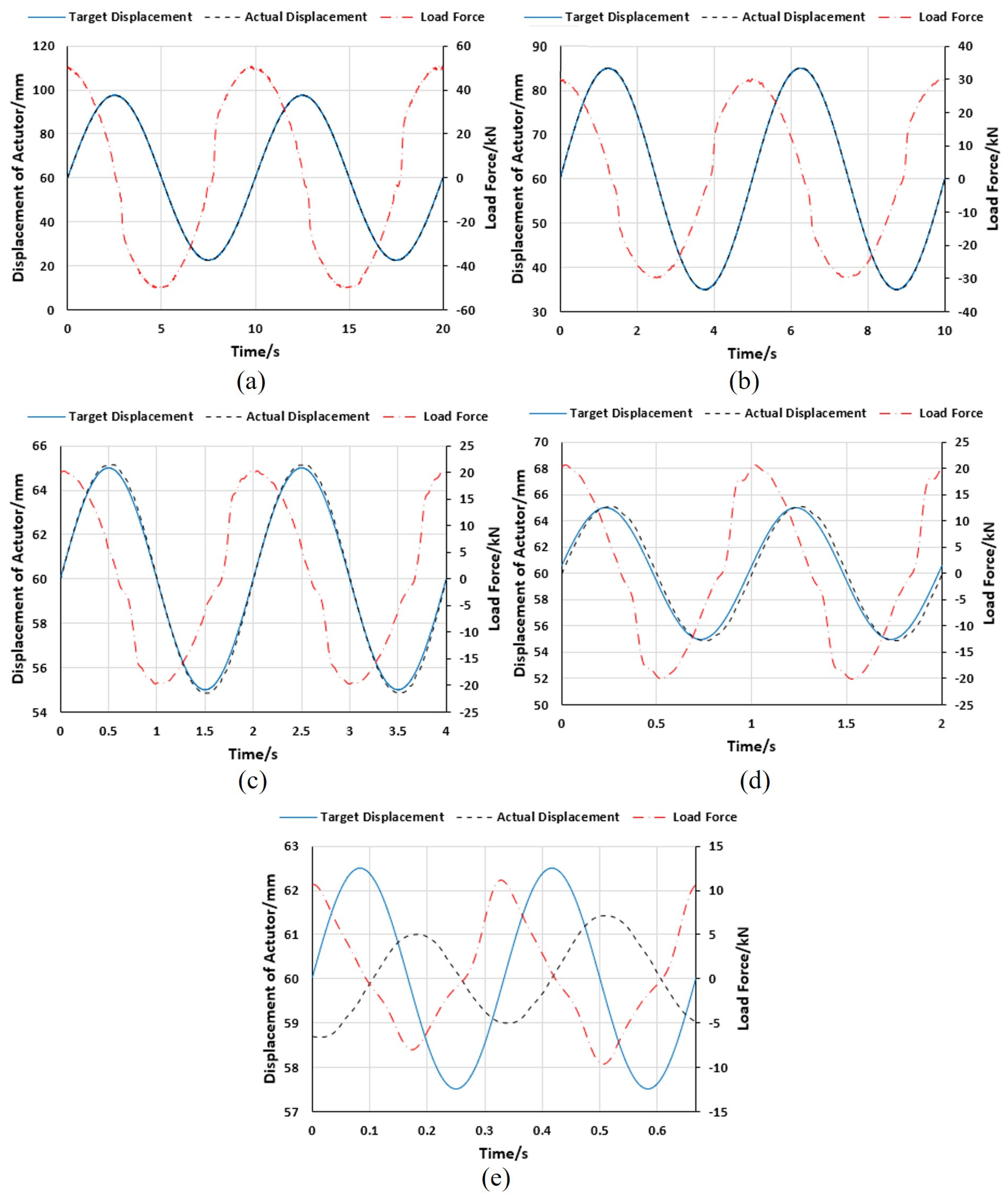 Actuators 13 00118 g019