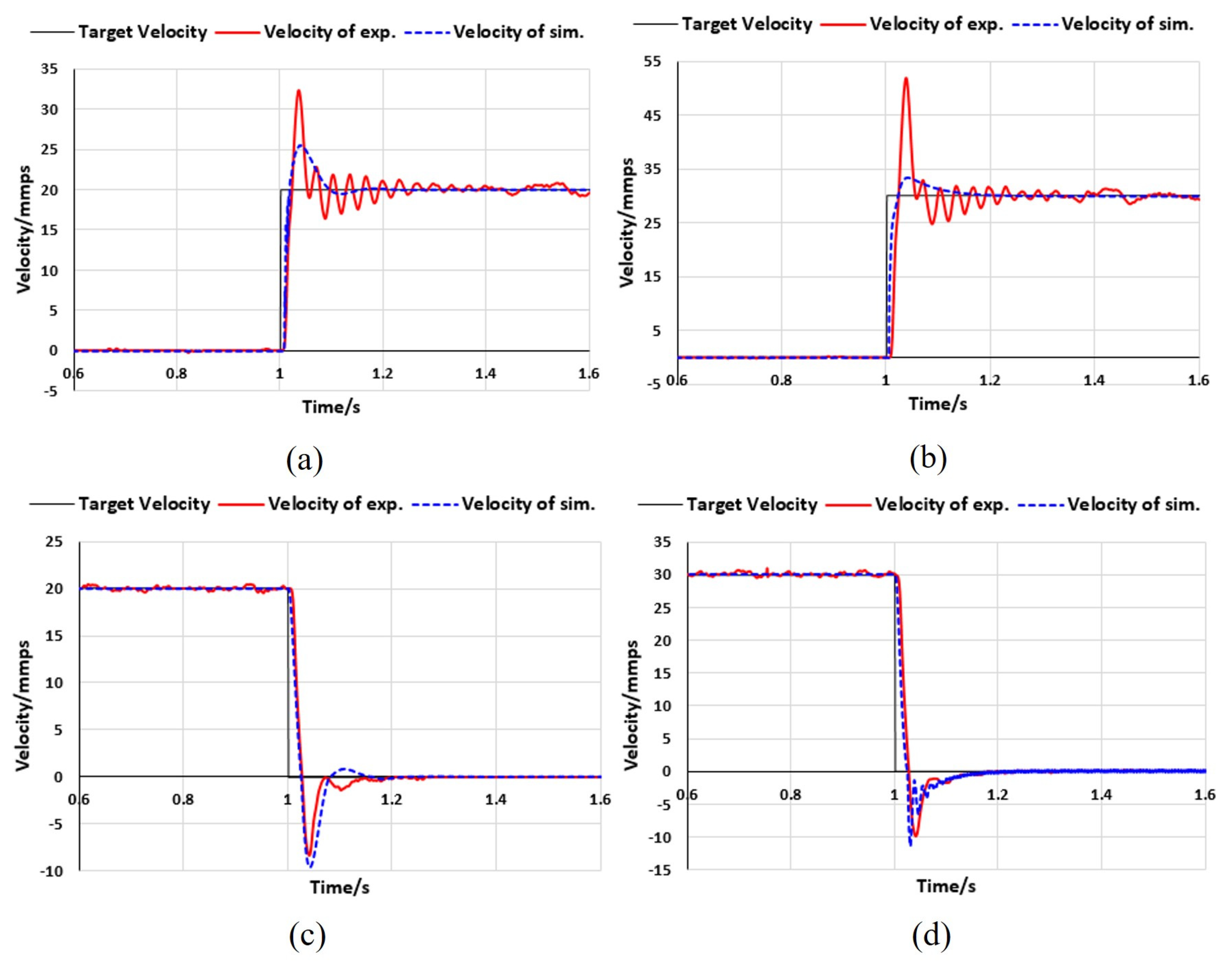 Actuators 13 00118 g021