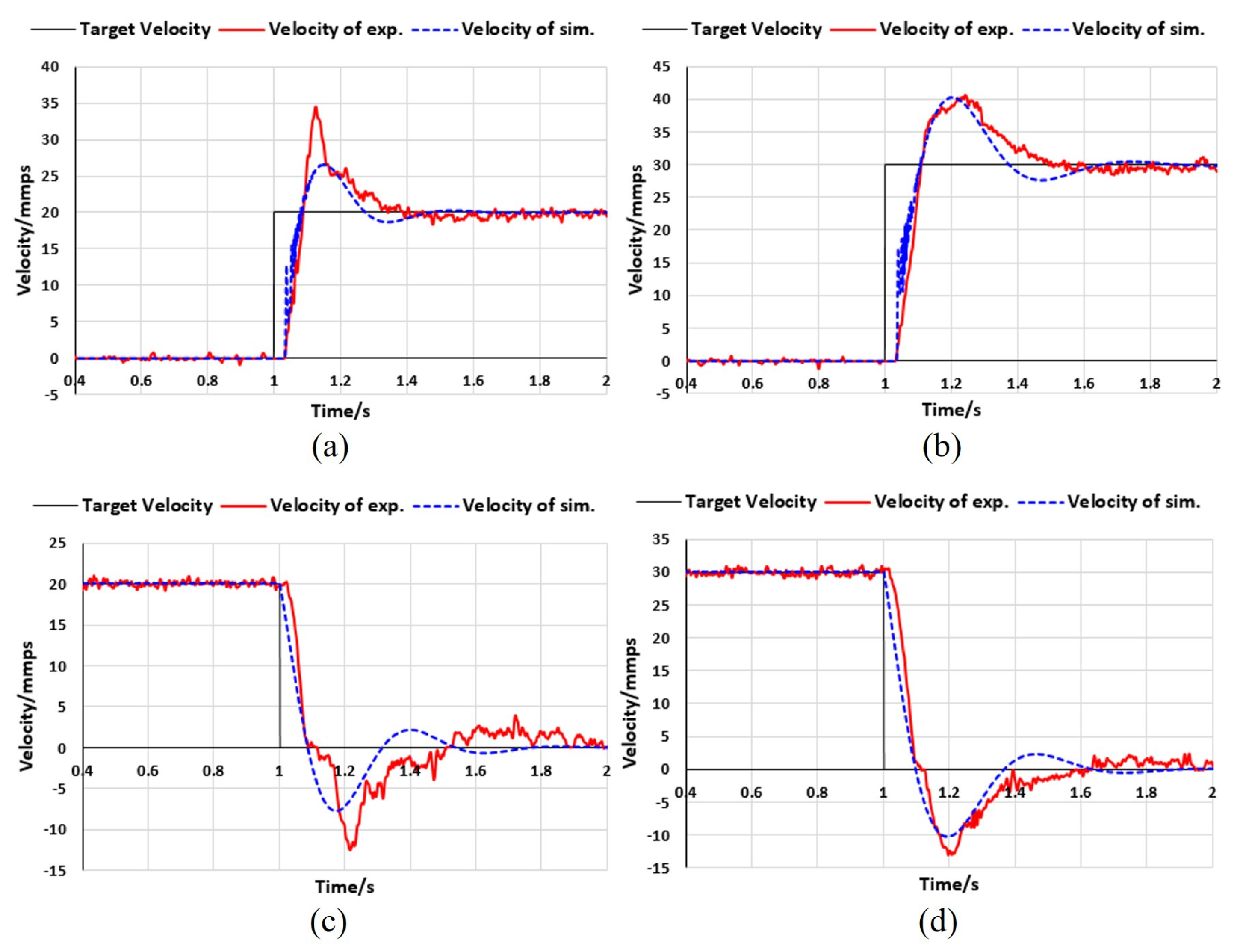 Actuators 13 00118 g022